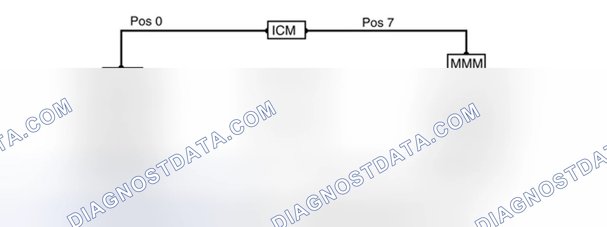 Scheme 829: RING BREAK DIAGNOSTICS