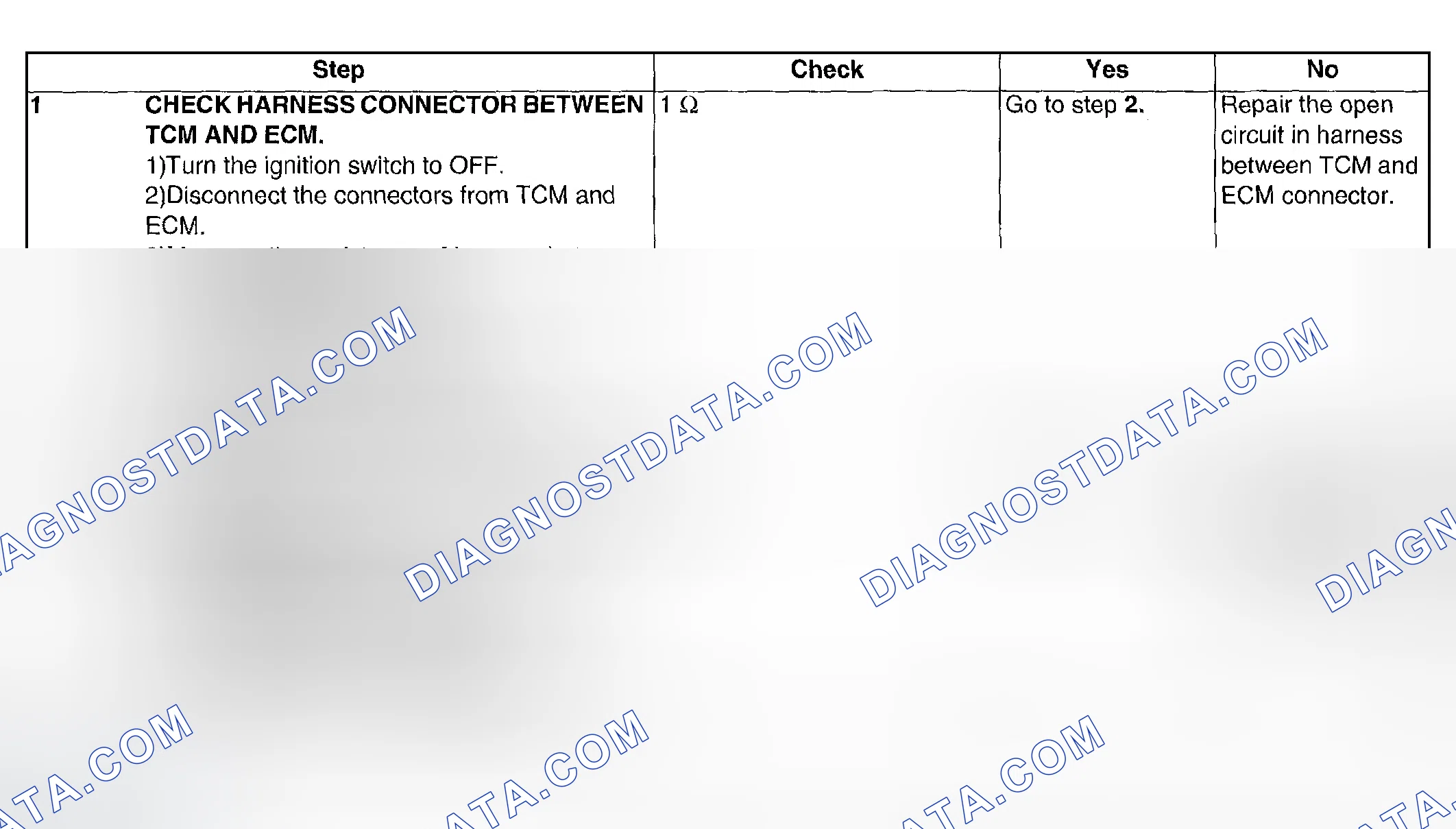 Scheme 588: DIAGNOSTIC PROCEDURES