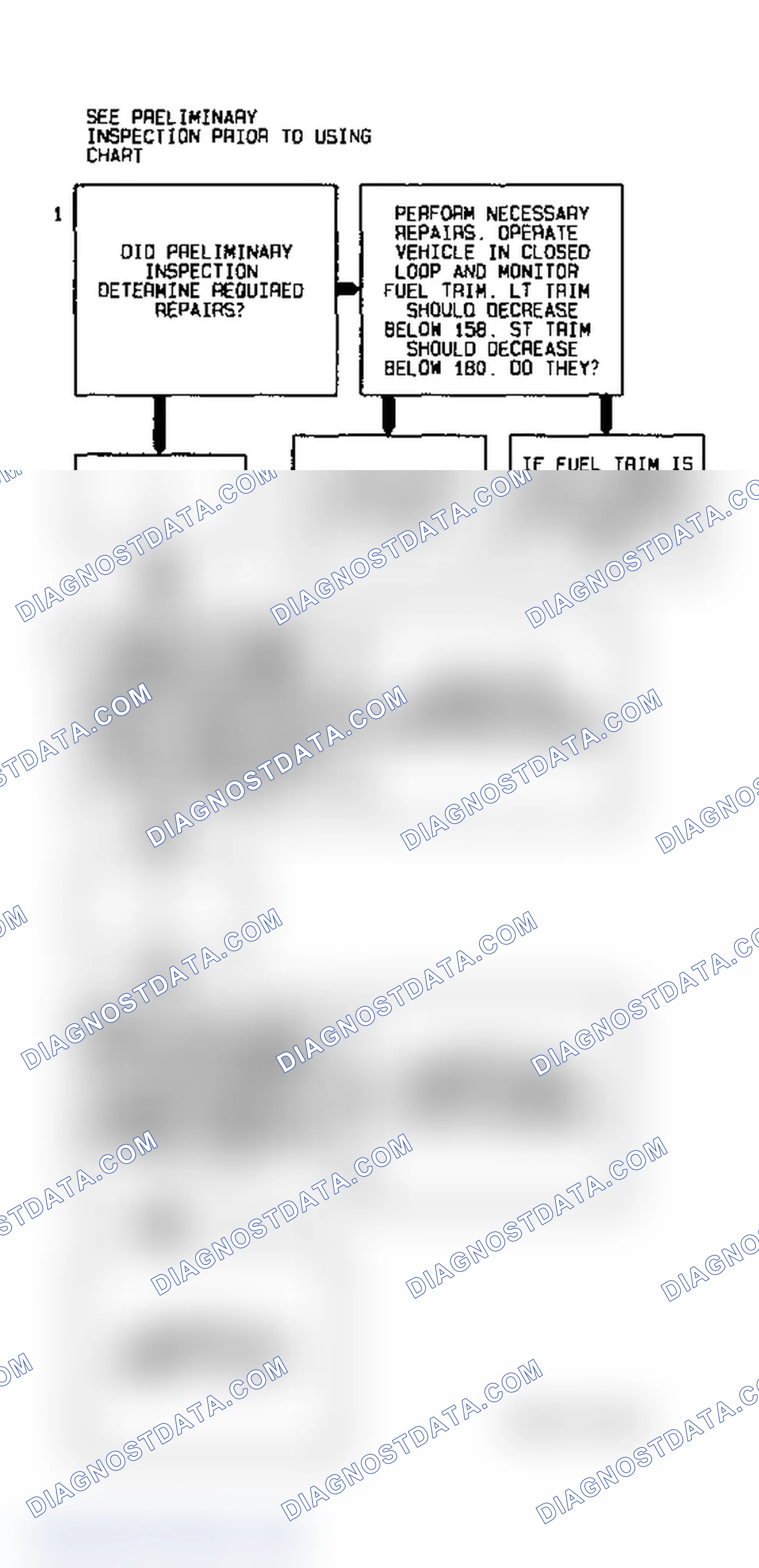 Scheme 23: Code P0171 Diagnostic Flow Chart - 1 Of 2 (3.8L) Fuel Trim Lean
