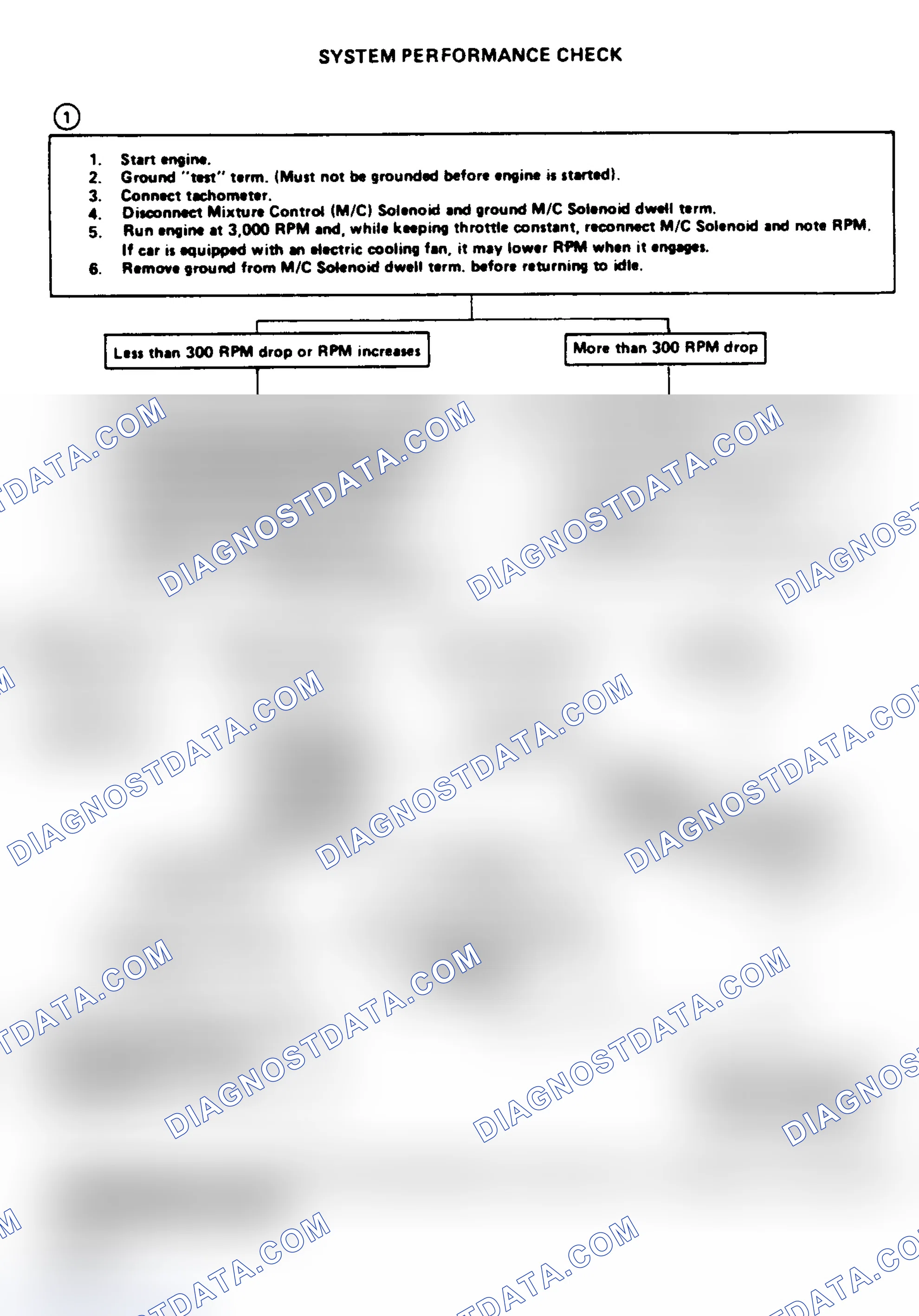 Scheme 407: System Performance Check Flow Chart