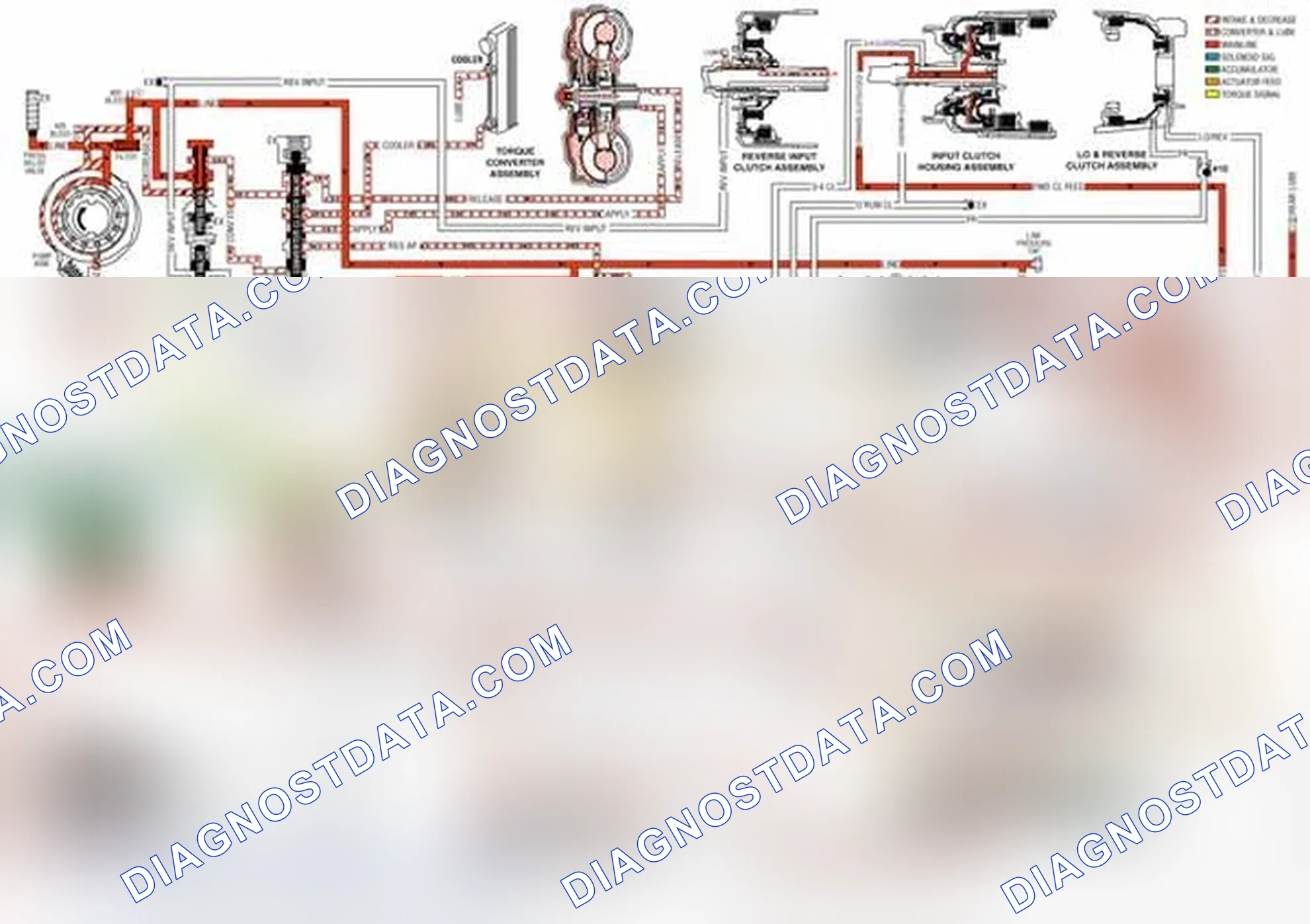 Scheme 16: Overdrive Range, Second Gear