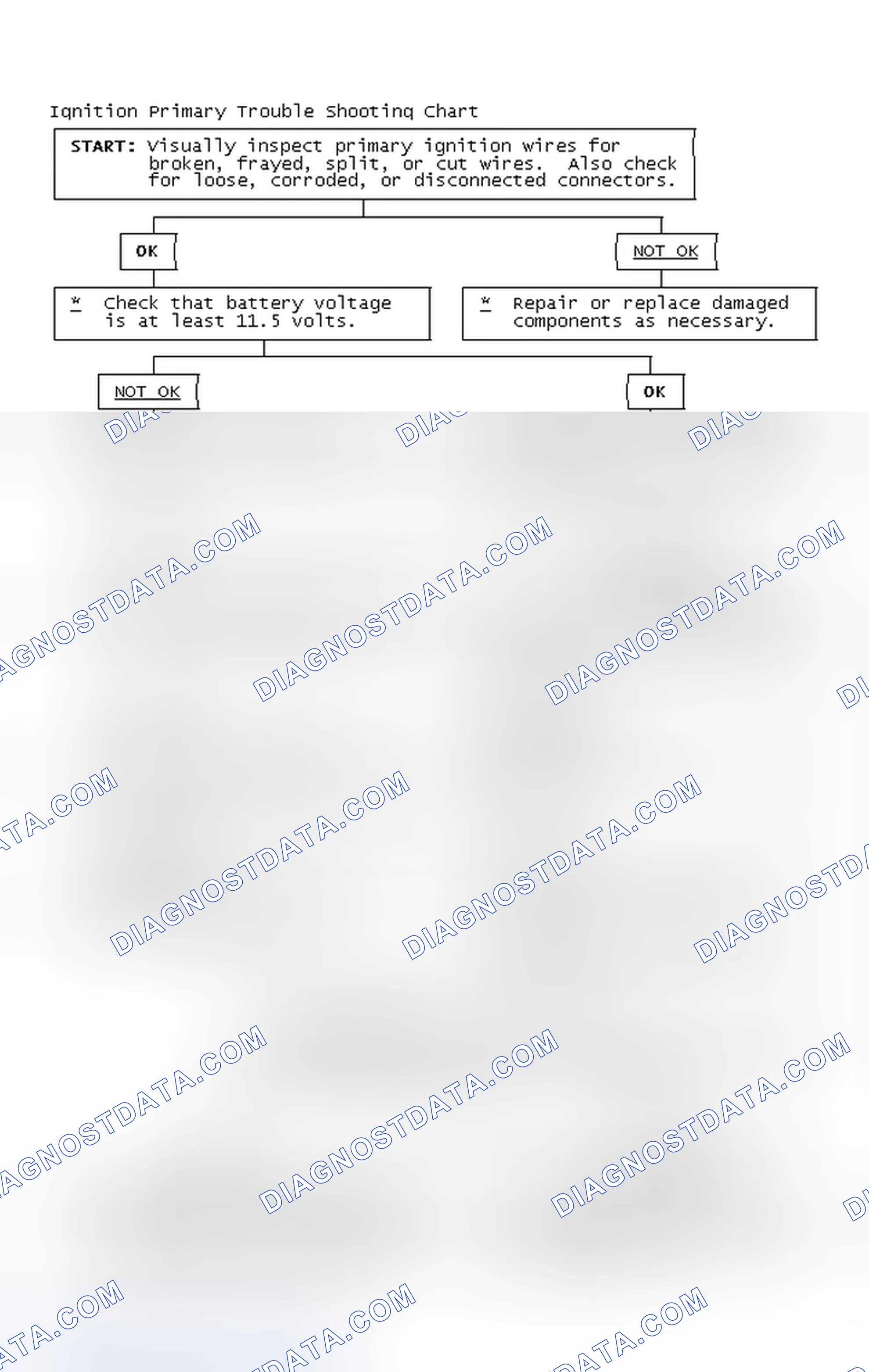 Scheme 2: Ignition Primary Trouble Shooting Chart