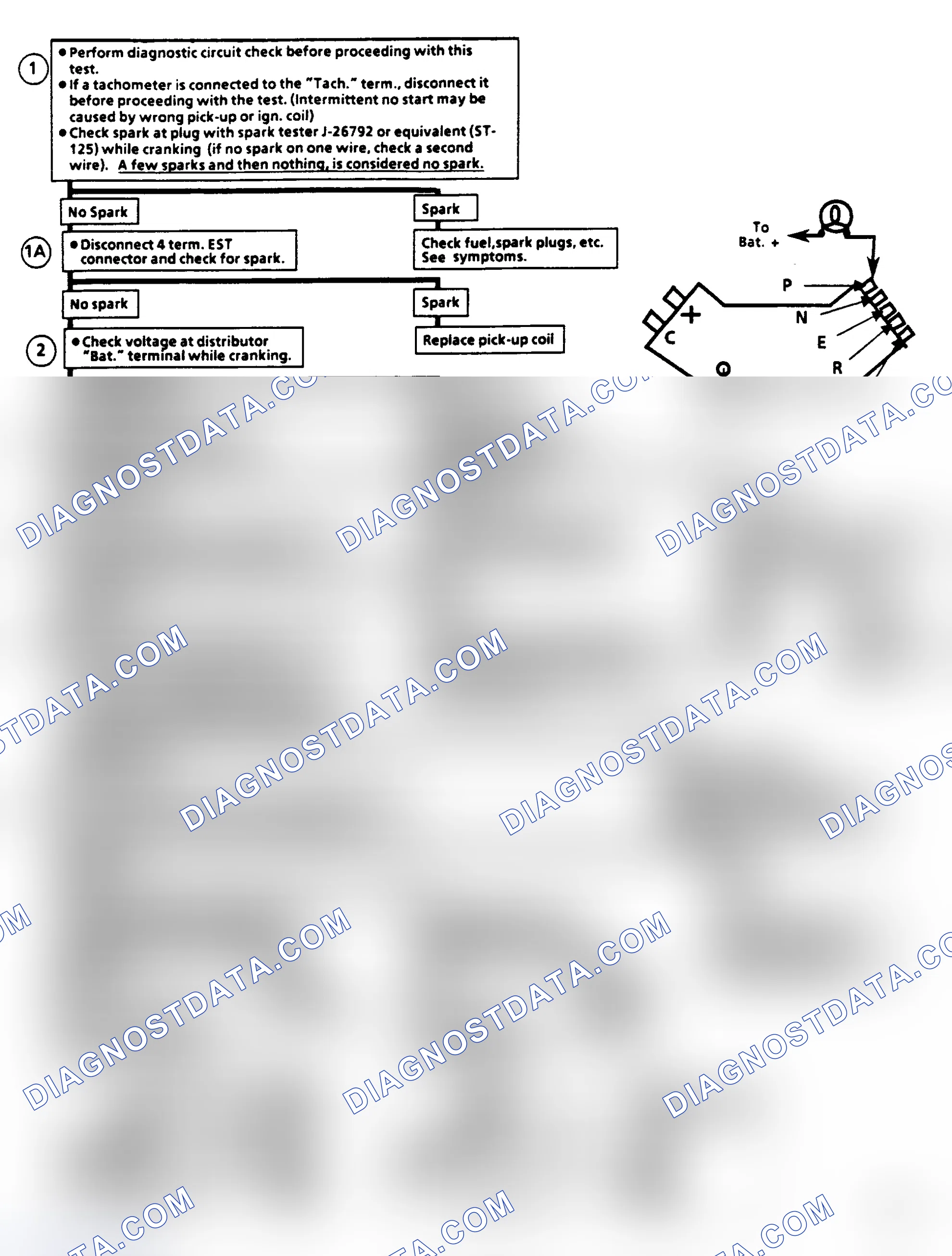 Scheme 636: Flow Chart C4A, Ignition System Check (5.0/5.7L)