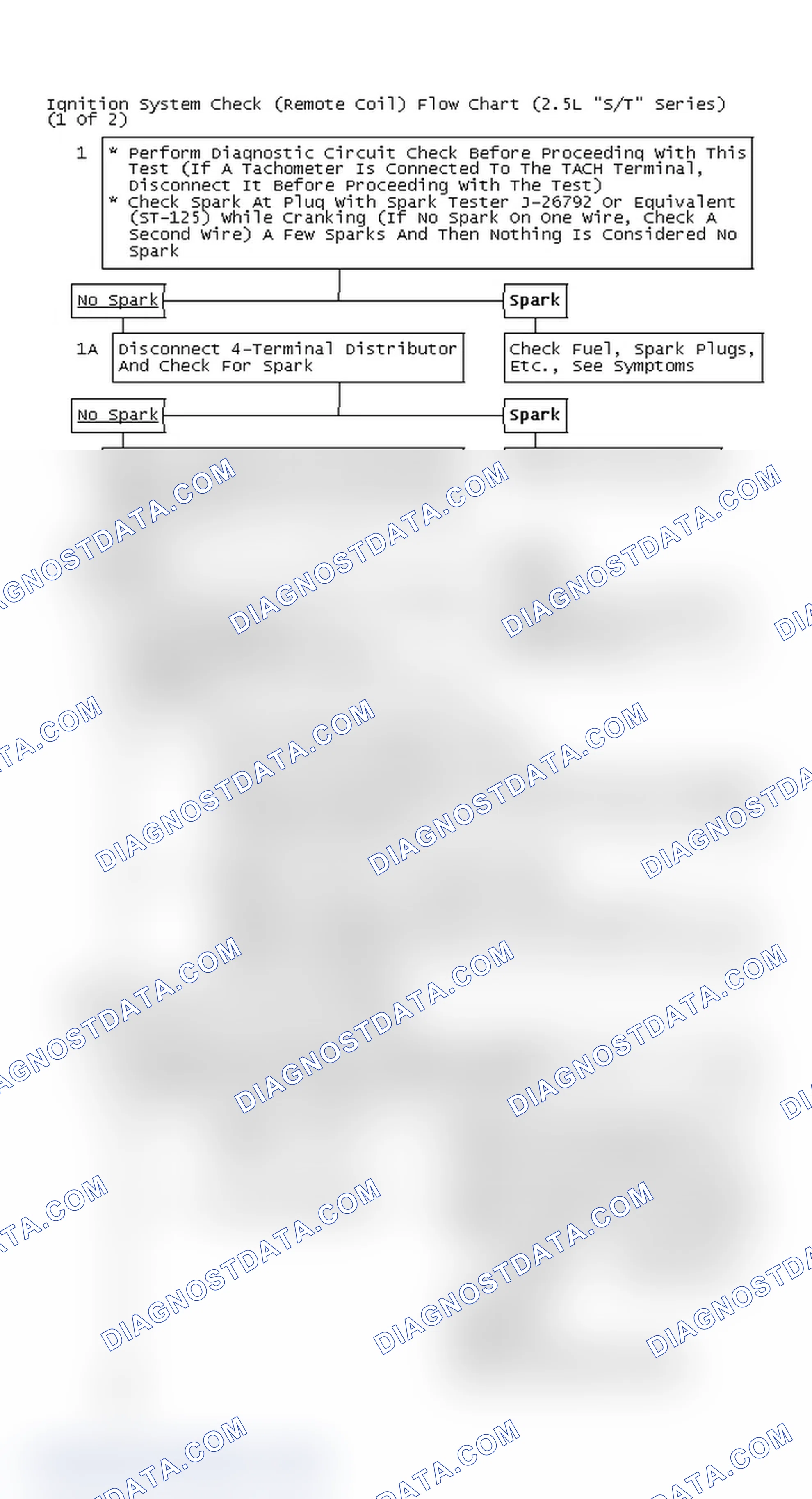 Scheme 109: Ignition System Check (Remote Coil) Flow Chart (2.5L "S/T" Series) (1 Of 2)
