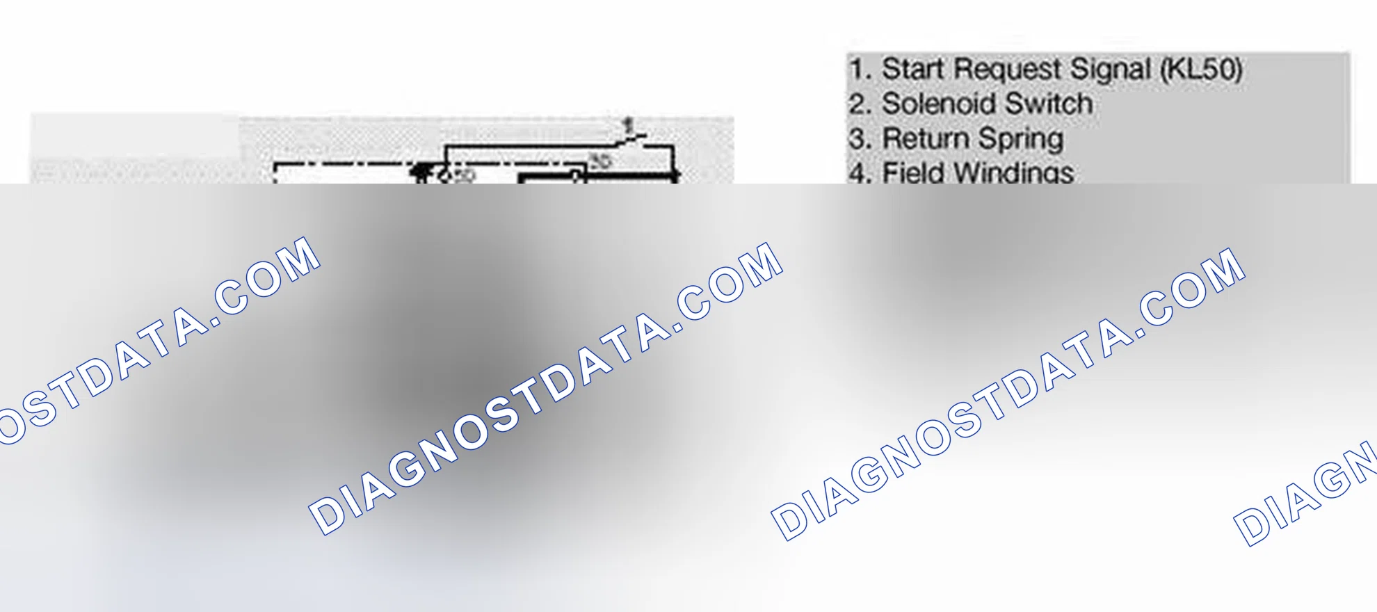Scheme 24: Phases of Starter Operation