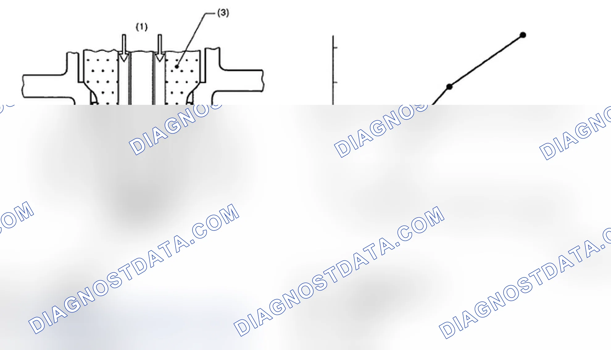 Scheme 185: Identifying O2 Sensor Components And Graph