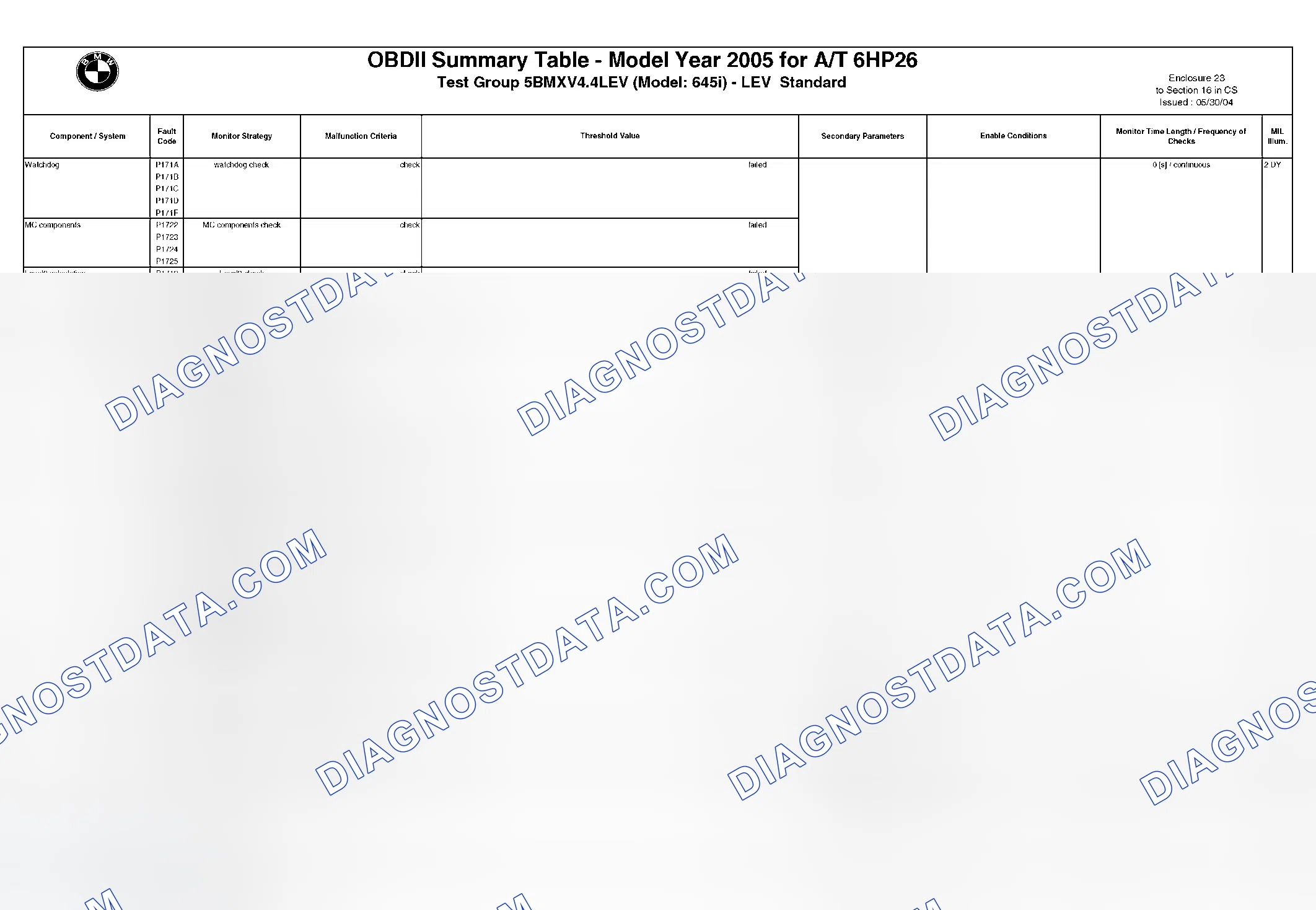 Scheme 274: DTC Chart - (16 Of 49)