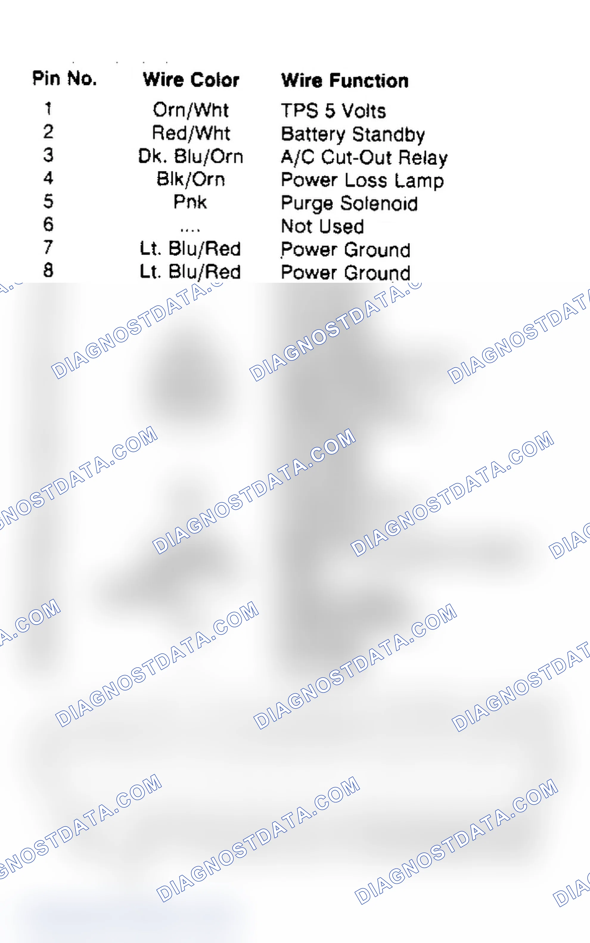 Scheme 28: Logic Module Pin Identification - Connector 2