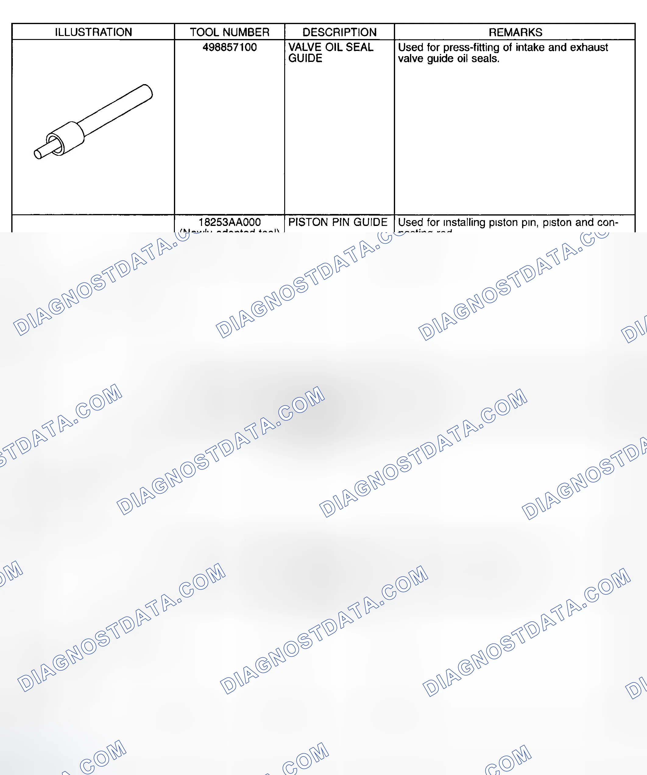 Scheme 205: Identifying Special Tools (2 Of 7)