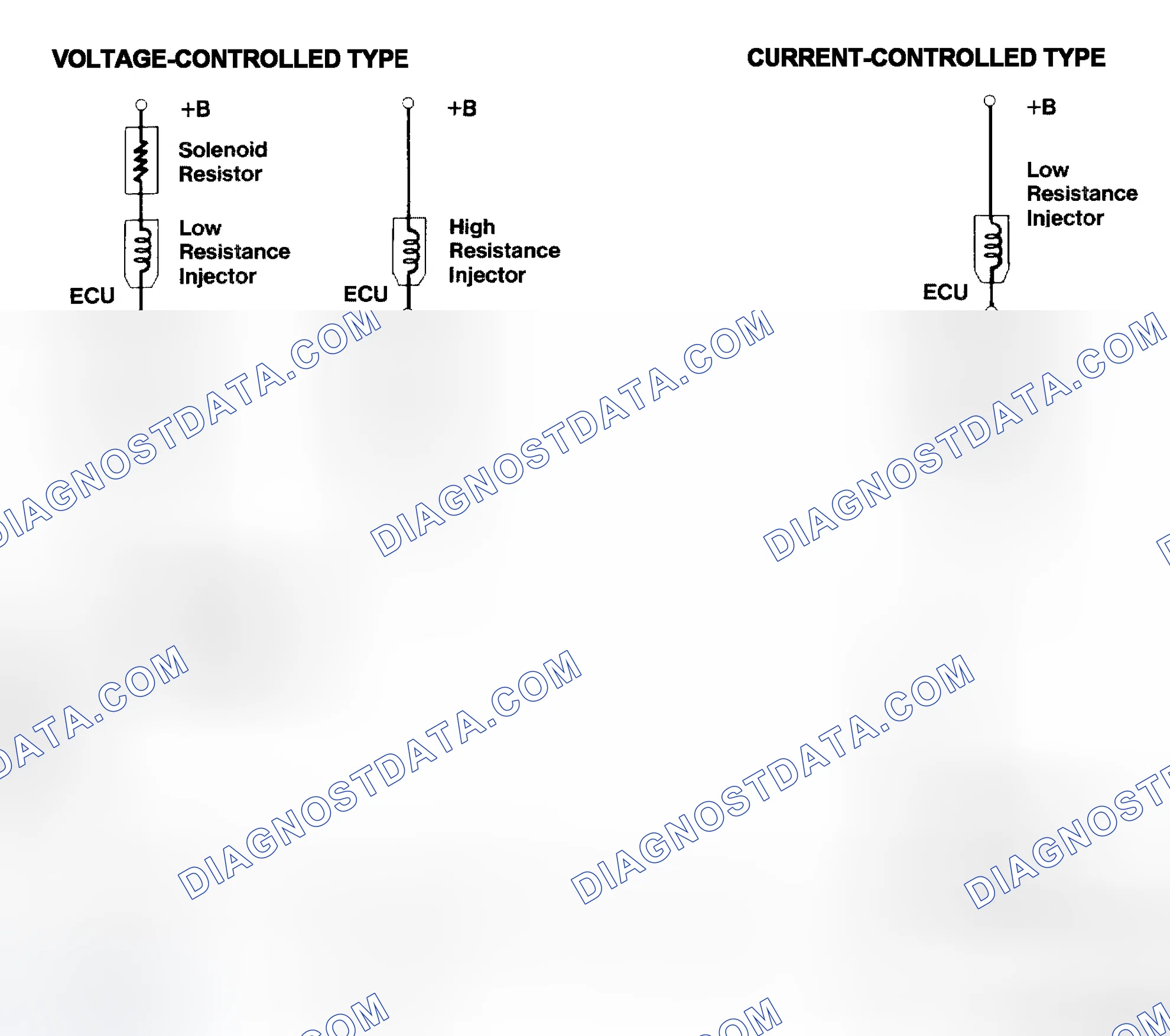 Scheme 4: Injector Driver Types - Current and Voltage