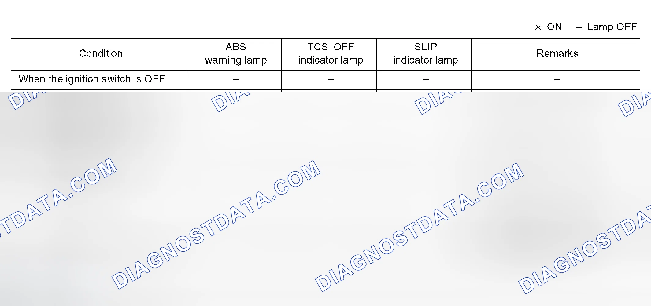 Scheme 118: ABS WARNING LAMP, TCS OFF INDICATOR LAMP, SLIP INDICATOR LAMP ON/OFF TIMING