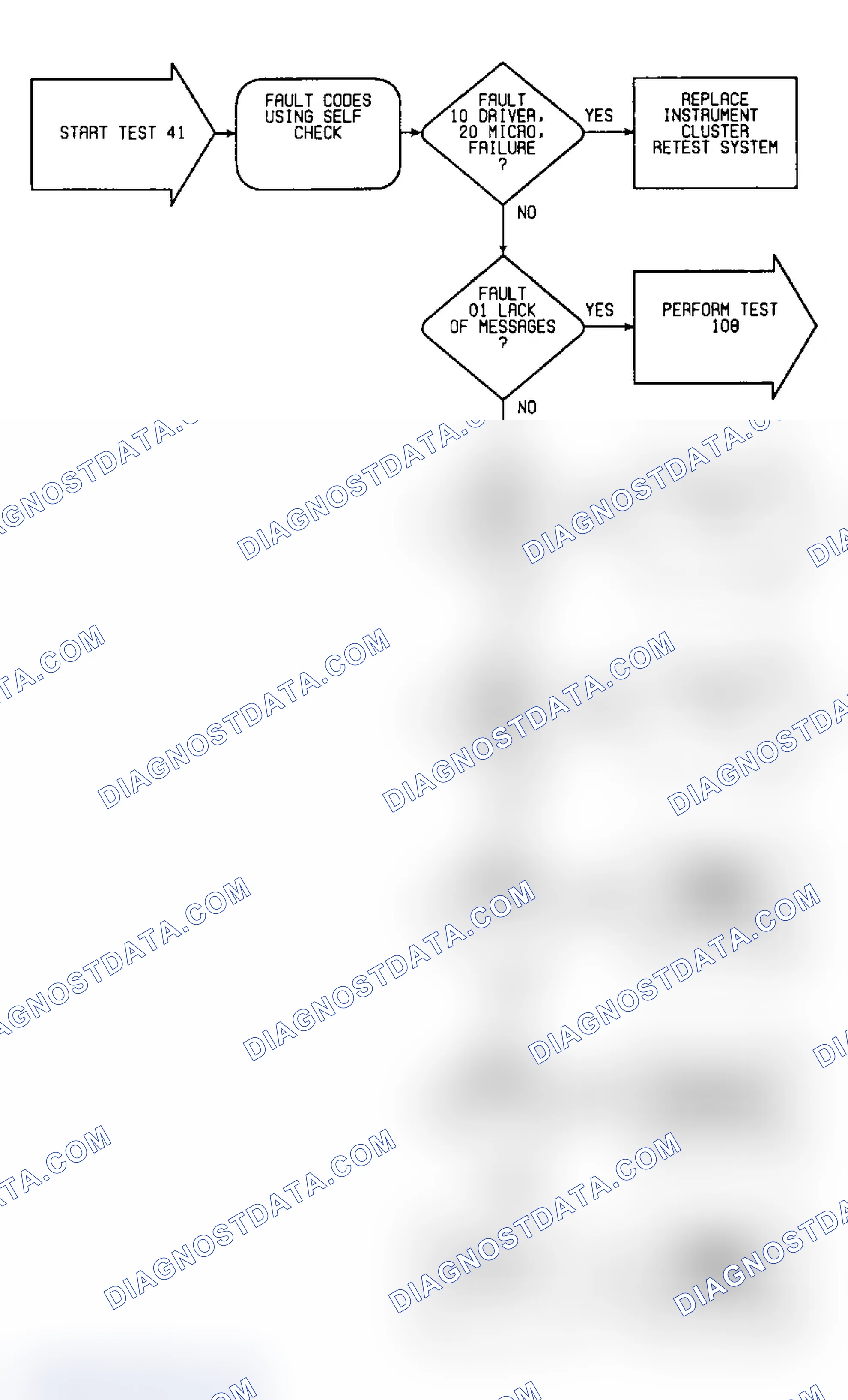 Scheme 105: Test 41: Flow Chart