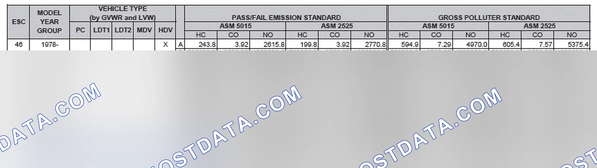 Scheme 2: California Emission Standards - Enhanced & Partially Enhanced Program Areas - Heavy Duty Vehicles (ASM Test)