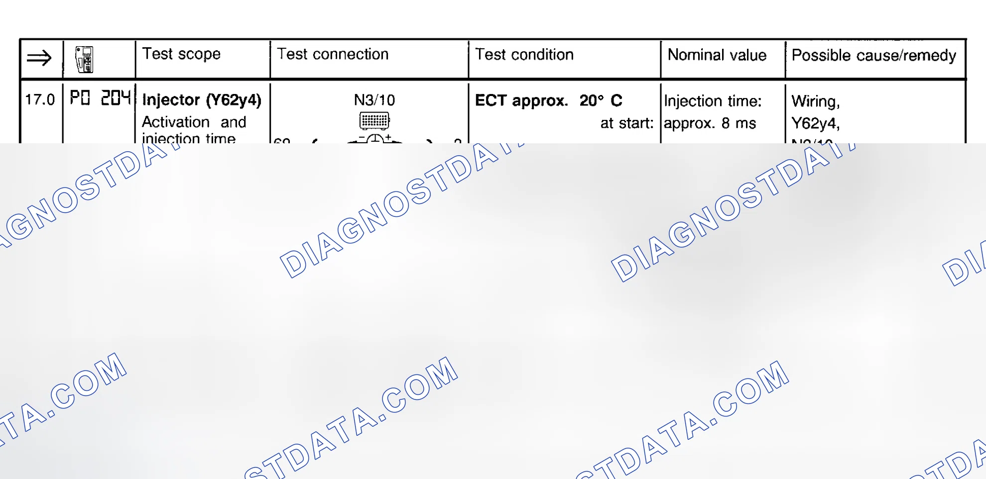Scheme 28: Fuel Injection System Test (Step 17.0)