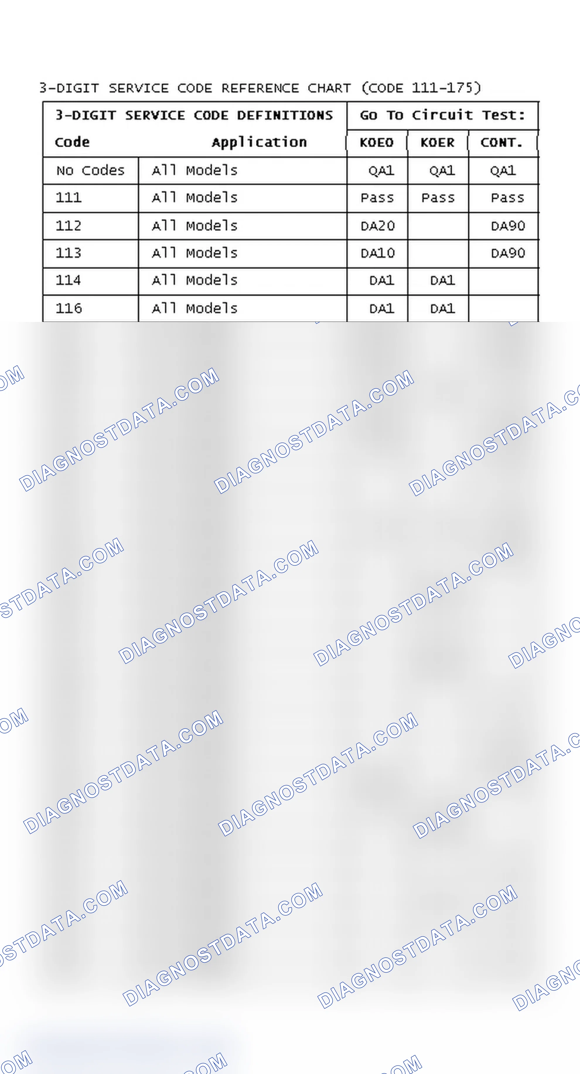 Scheme 214: 3-DIGIT SERVICE CODE REFERENCE CHART (CODE 111-175)