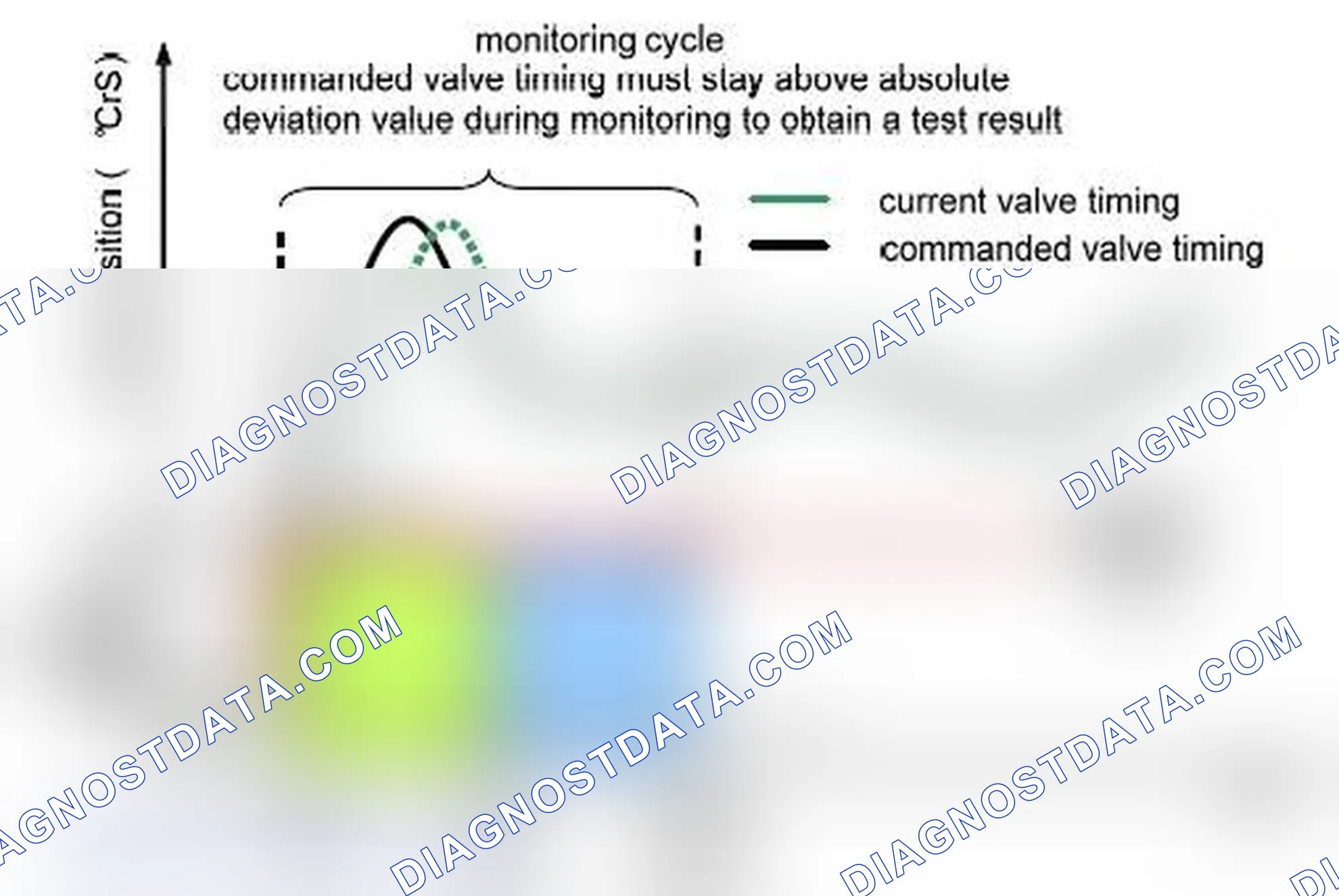 Scheme 42: Test Pass - by sufficient dynamic adjustment