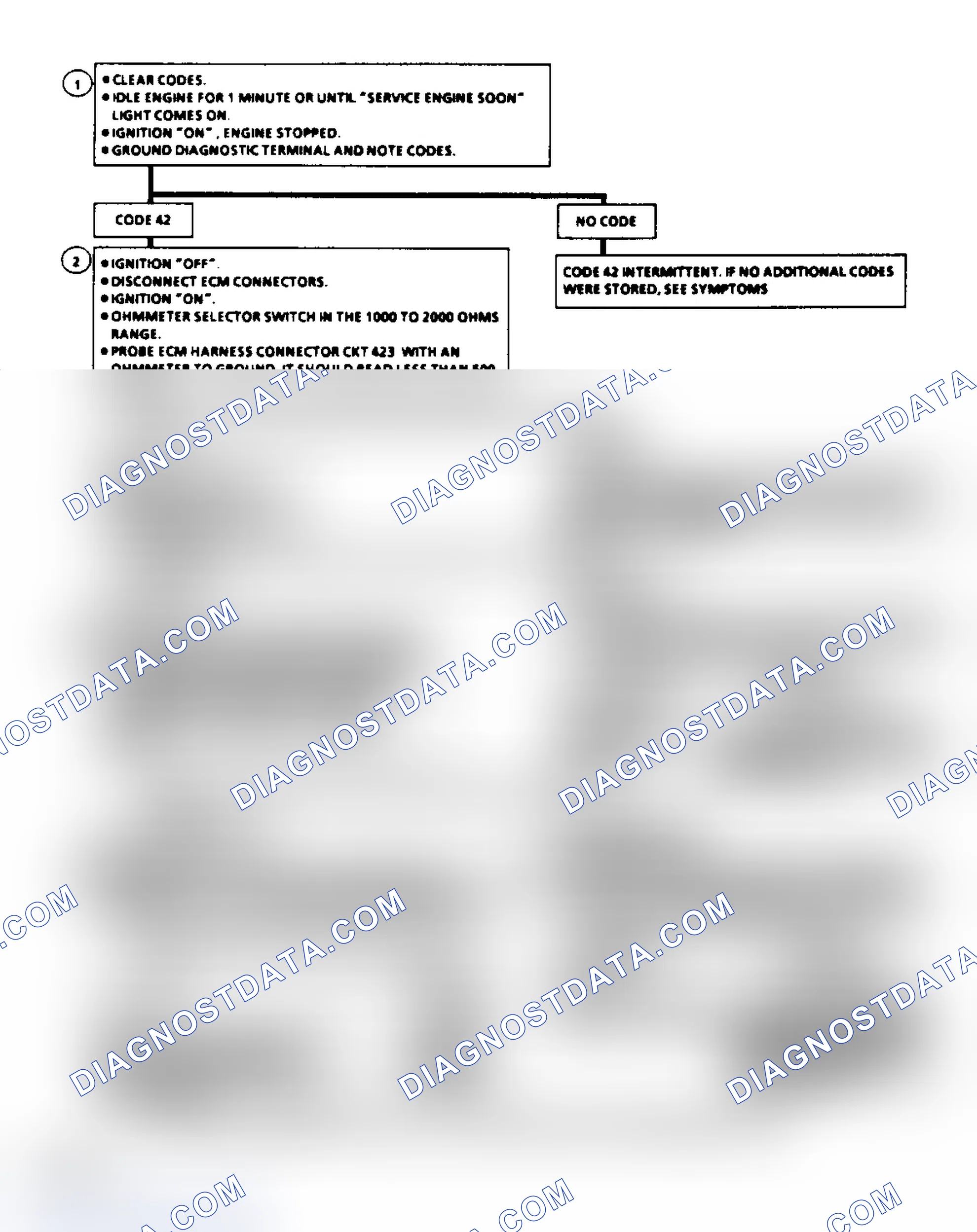 Scheme 373: Code 42 Flow Chart, Electronic Spark Timing