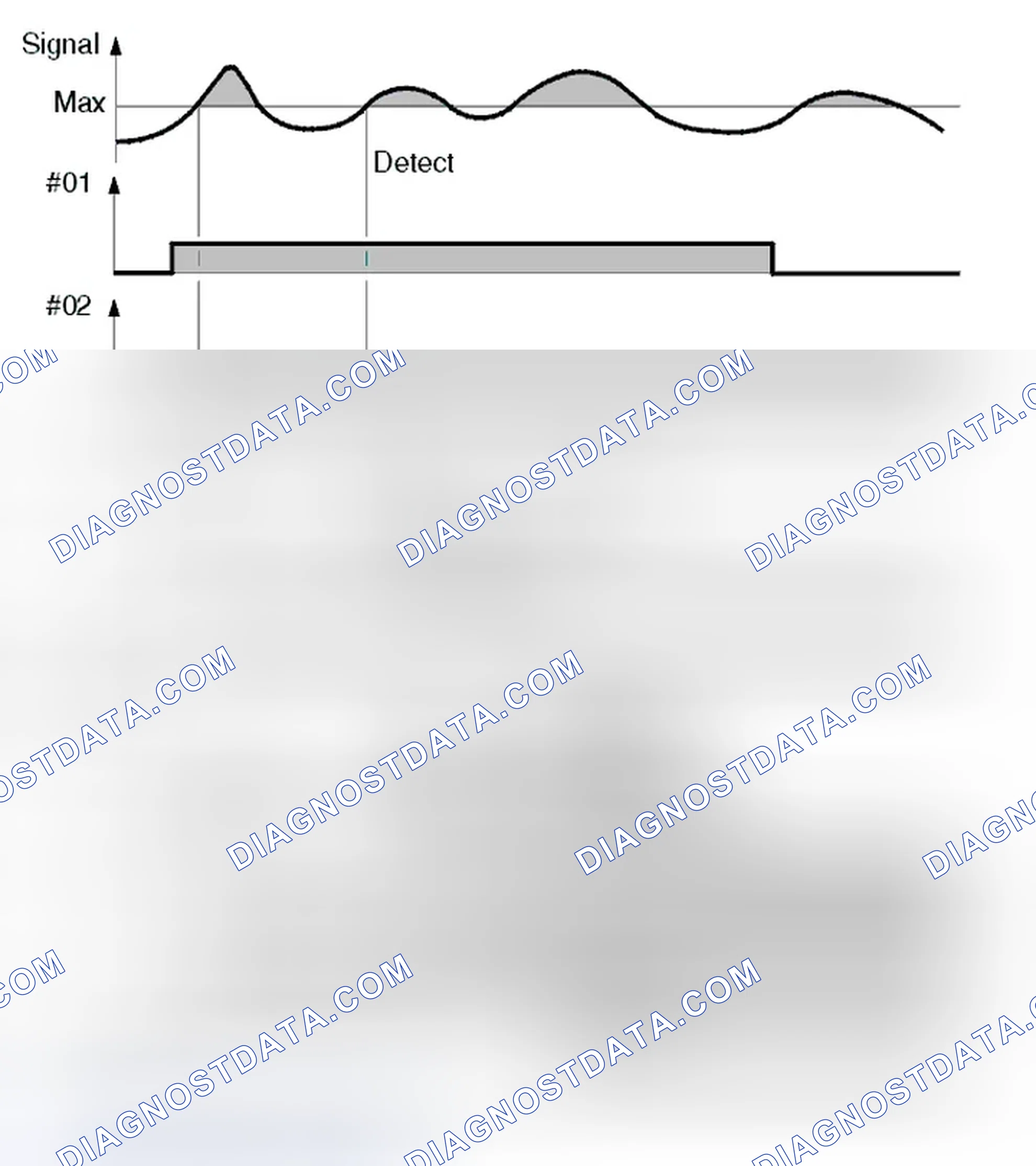 Scheme 76: Status Identifier Graph