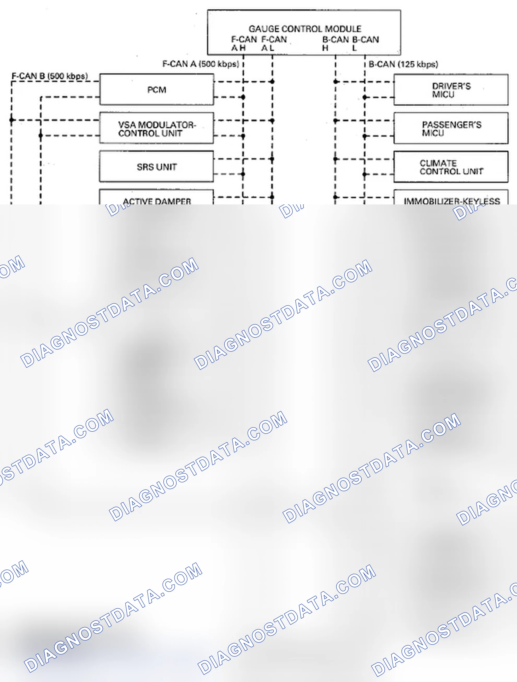 Scheme 33: Body Controller Area Network (B-CAN) and Fast Controller Area Network (F-CAN)