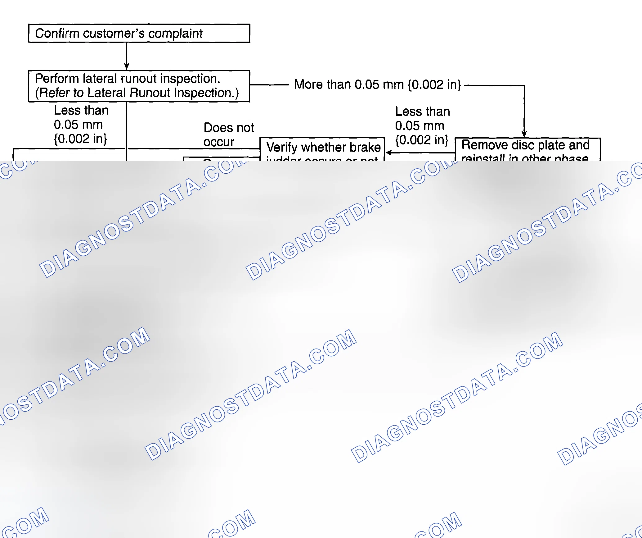 Scheme 43: Inspection and Repair Procedure