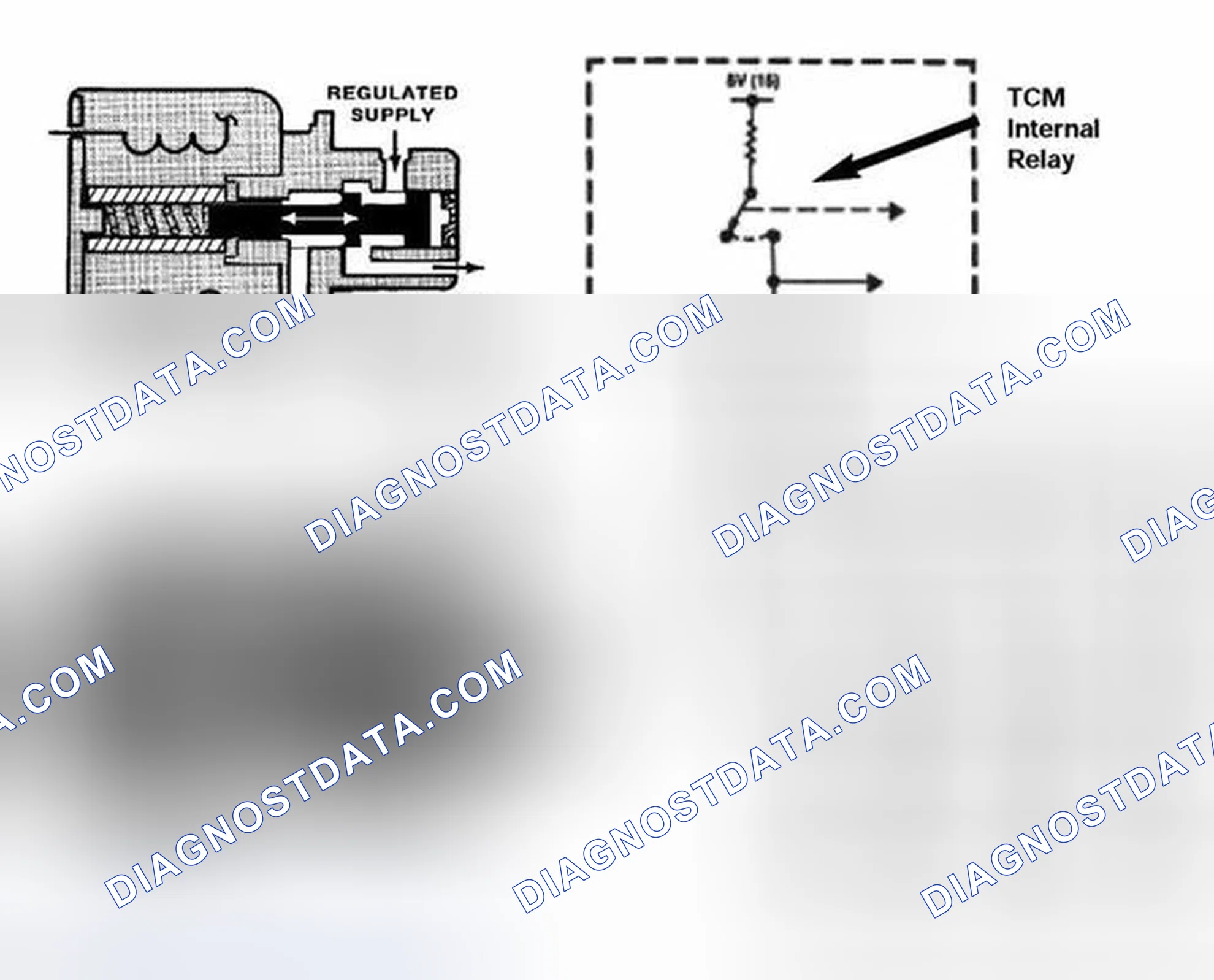 Scheme 485: Magnetic Valves