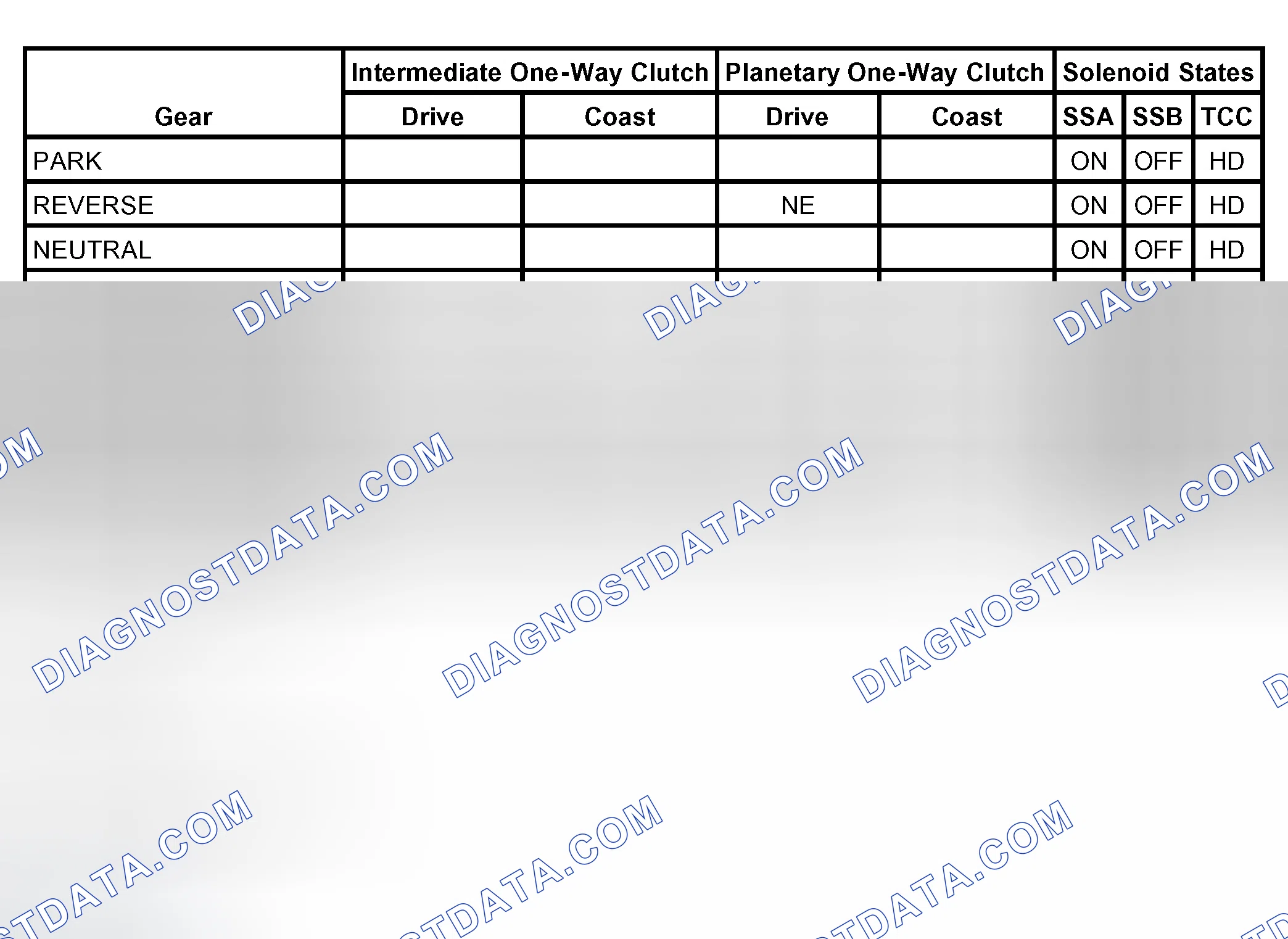 Scheme 302: Band/Clutch Application Chart B