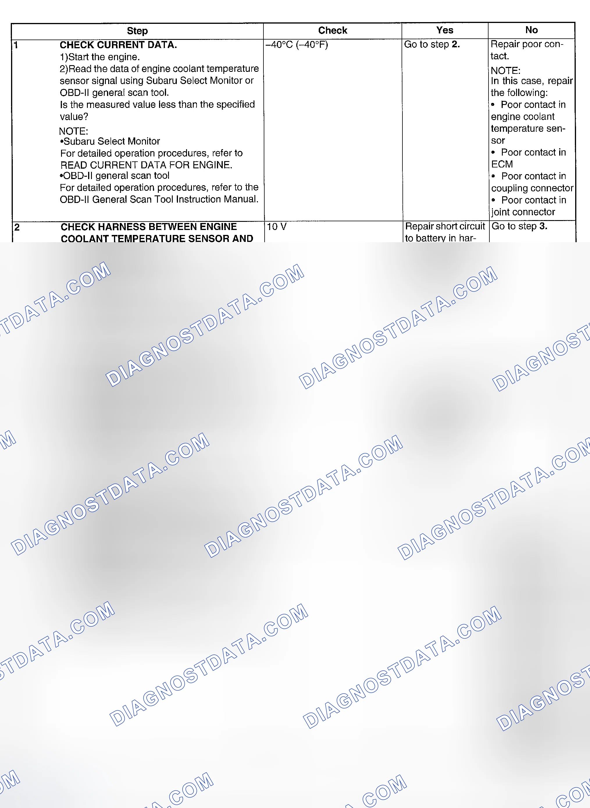 Scheme 108: DIAGNOSTIC PROCEDURE