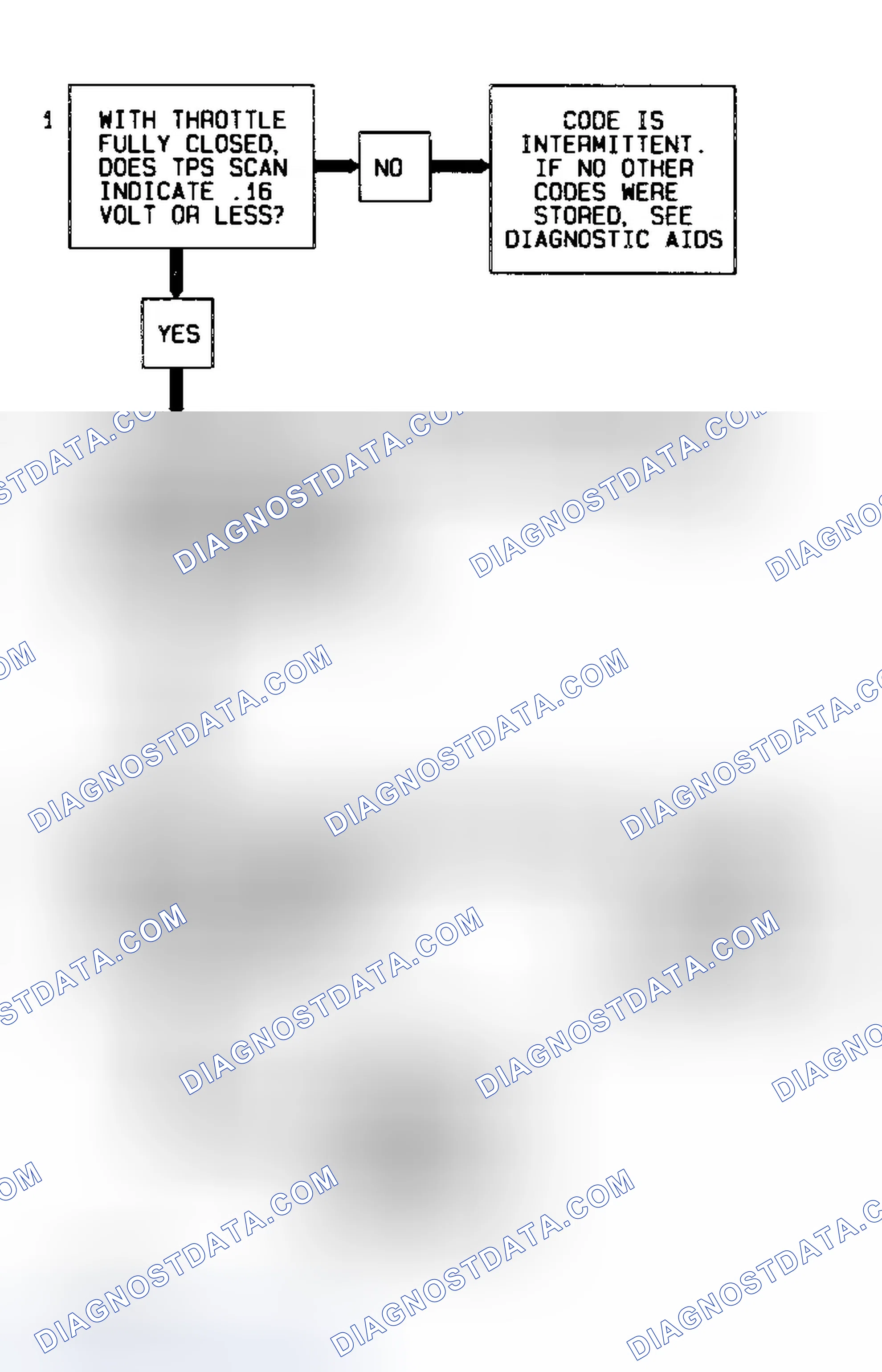 Scheme 16: Code P0122 Flow Chart (3.8L) Throttle Position Sensor Signal Voltage Low