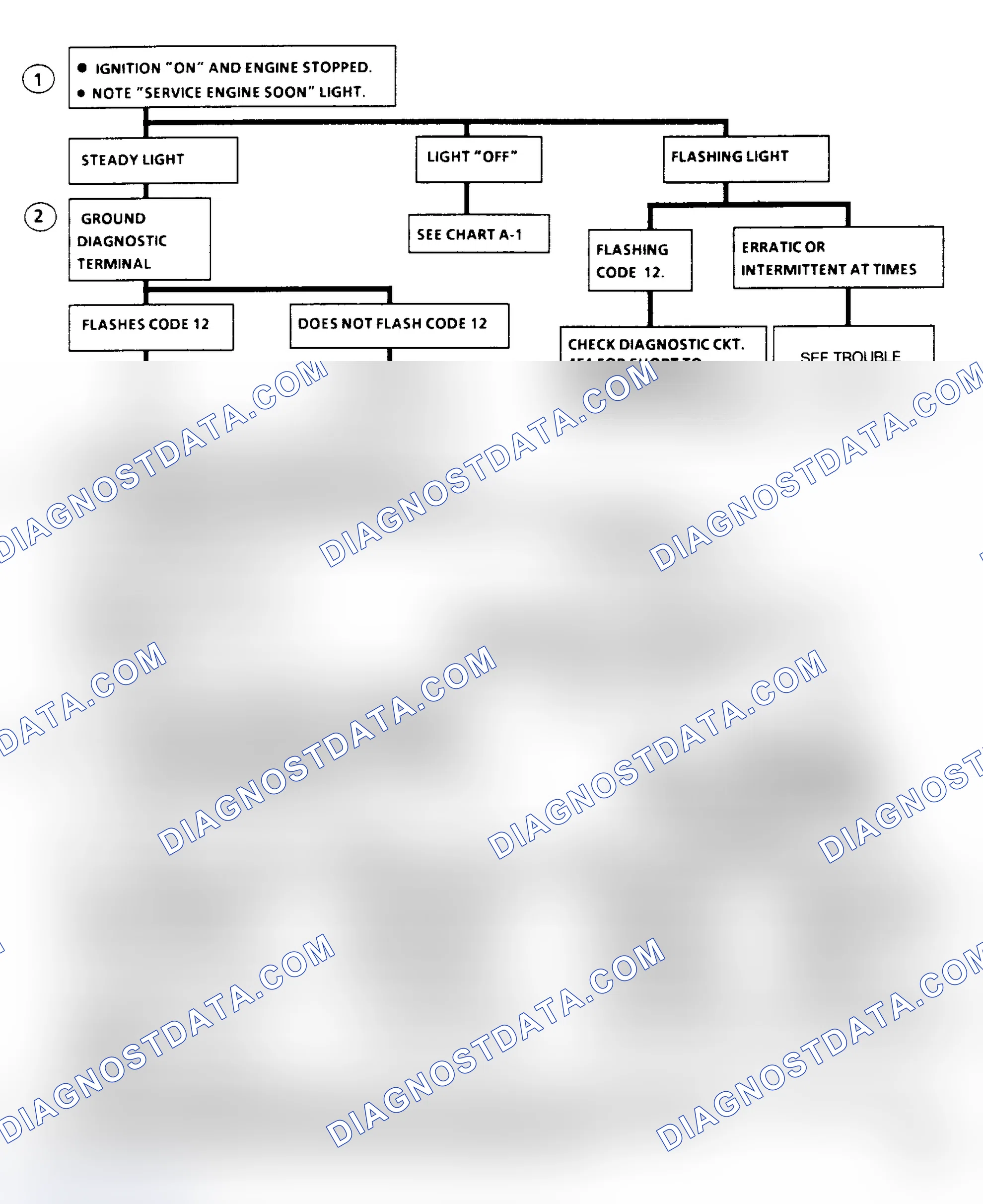 Scheme 68: Diagnostic Circuit Check Flow Chart