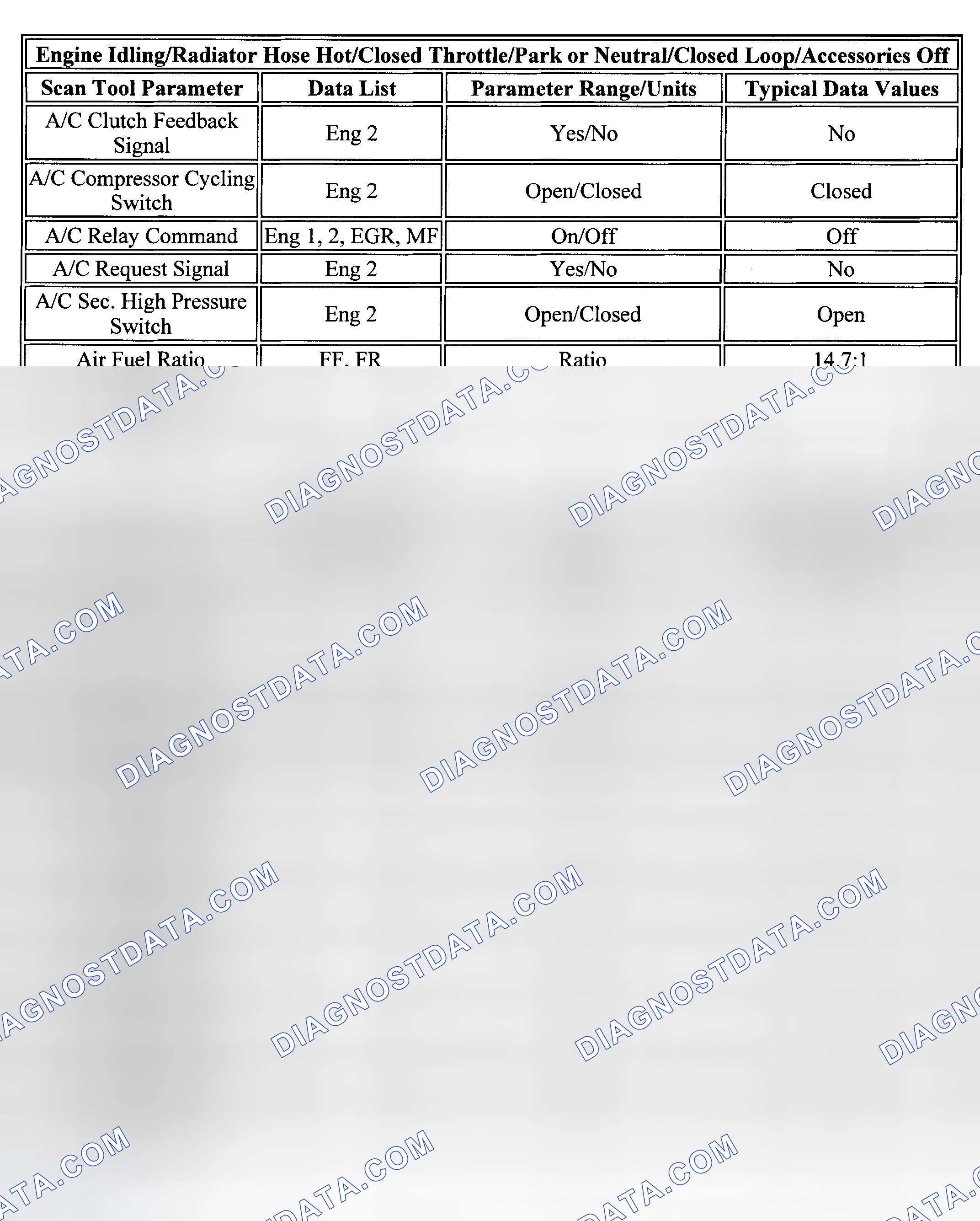 Scheme 22: PID Values (Chevy Express & Savana - 5.0L & 5.7L Gasoline)