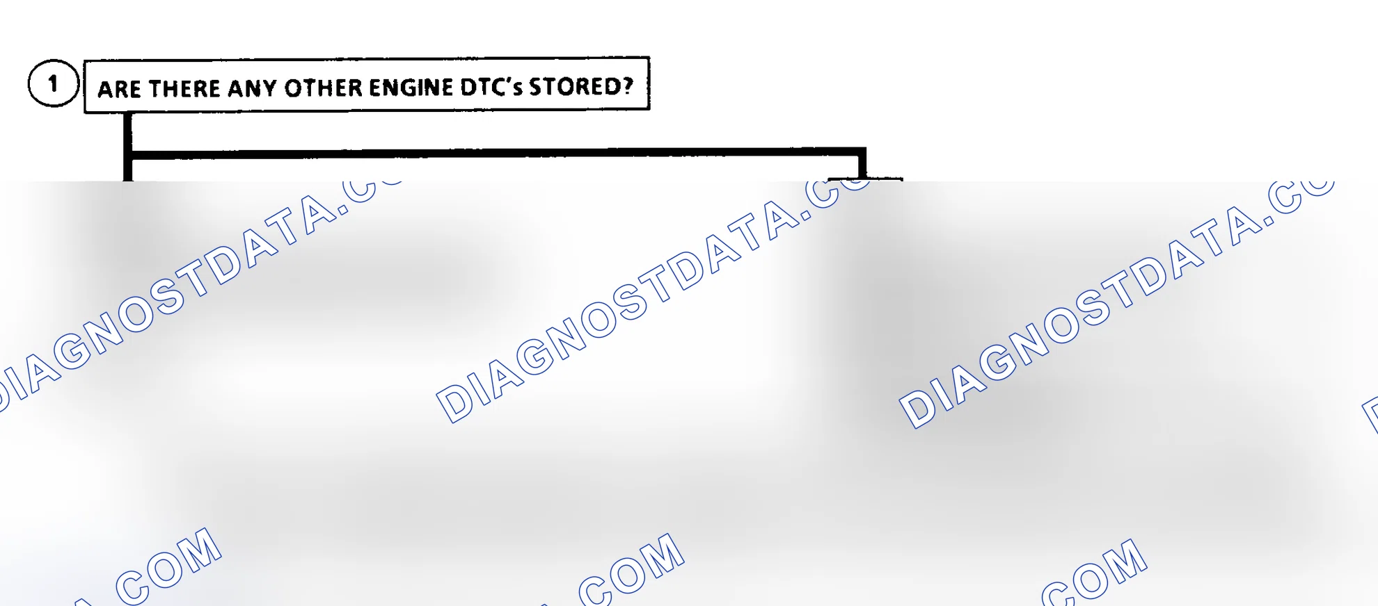 Scheme 174: DTC 56 Flow Chart (6.5L Diesel) Injection Pump Calibration Resistor Error