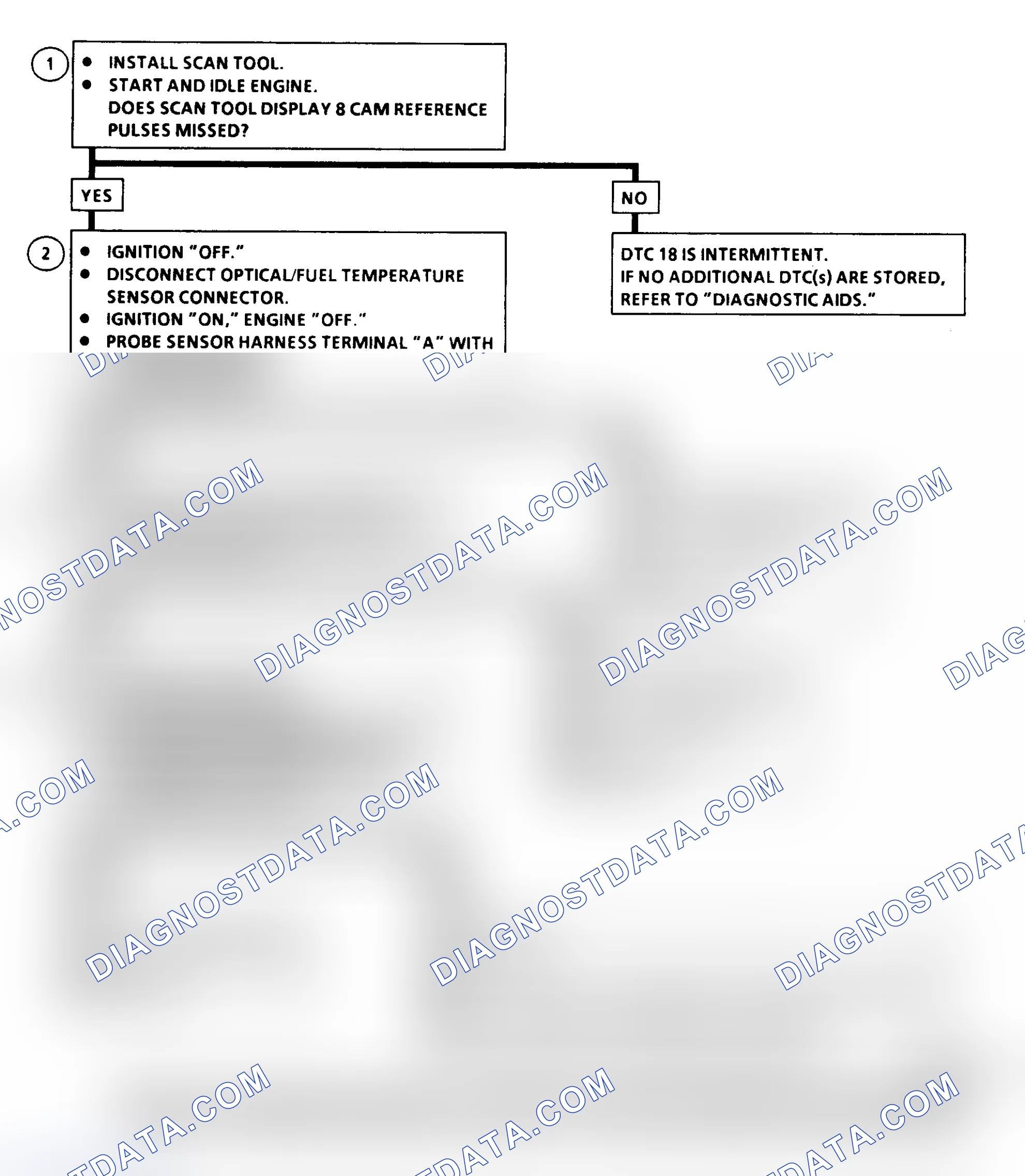 Scheme 127: DTC 18 Flow Chart (6.5L Diesel) Pump Cam Reference Pulse Error
