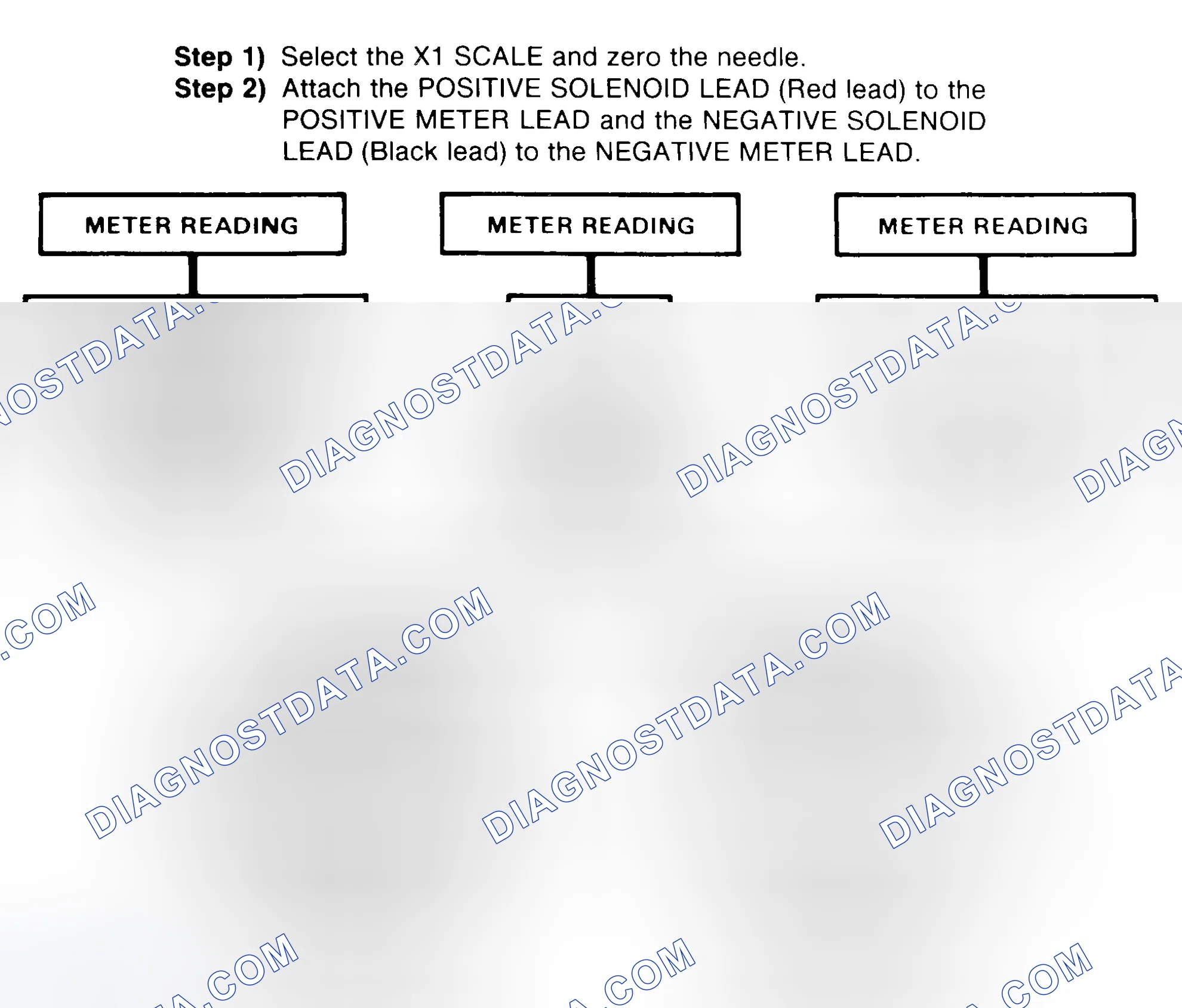 Scheme 2: DIODE CHECK & SOLENOID TEST