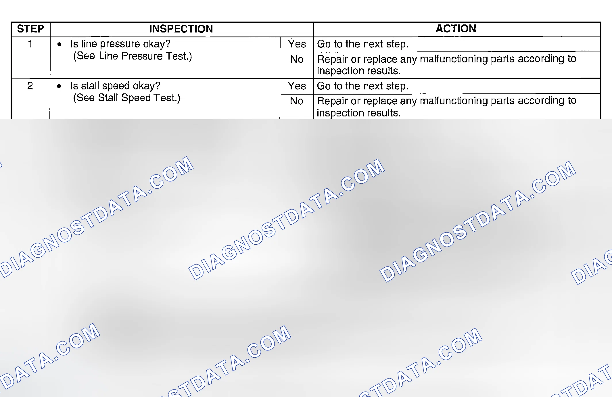 Scheme 145: DIAGNOSTIC PROCEDURE