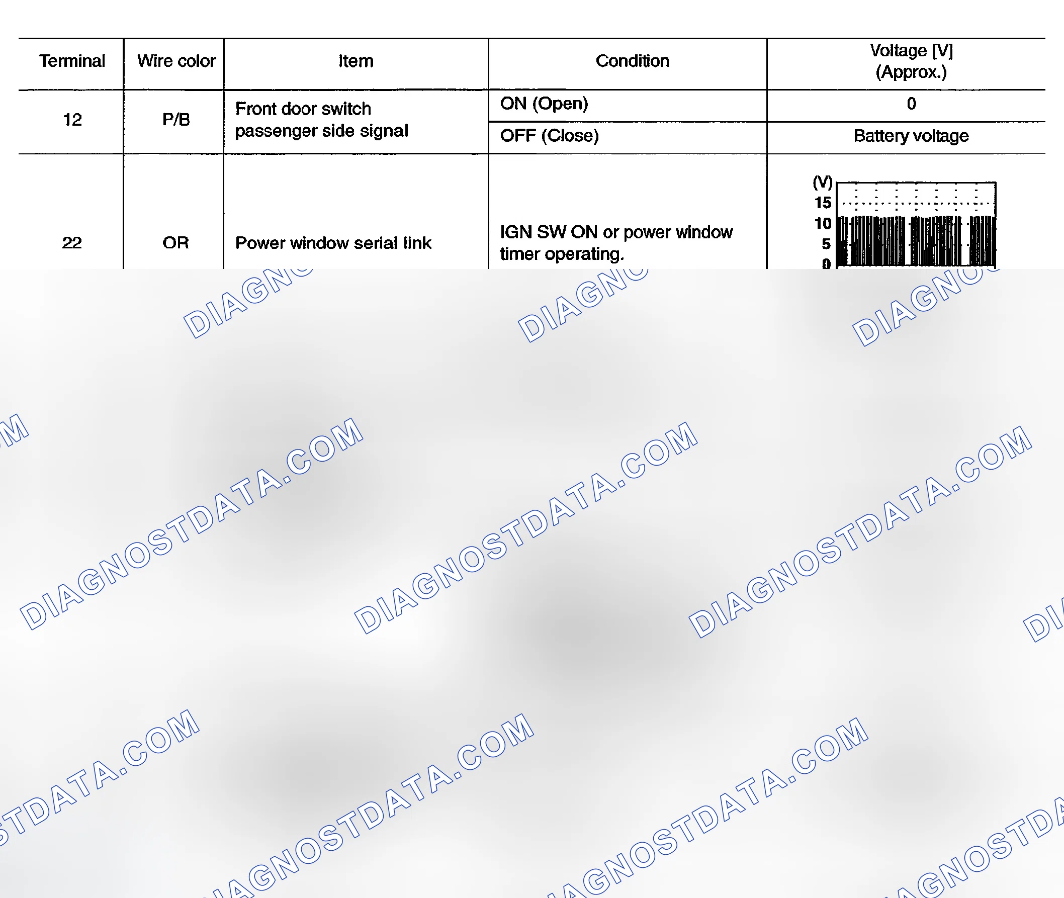 Scheme 133: Terminal and Reference Value for BCM - With Front and Rear Power Window Anti-pinch