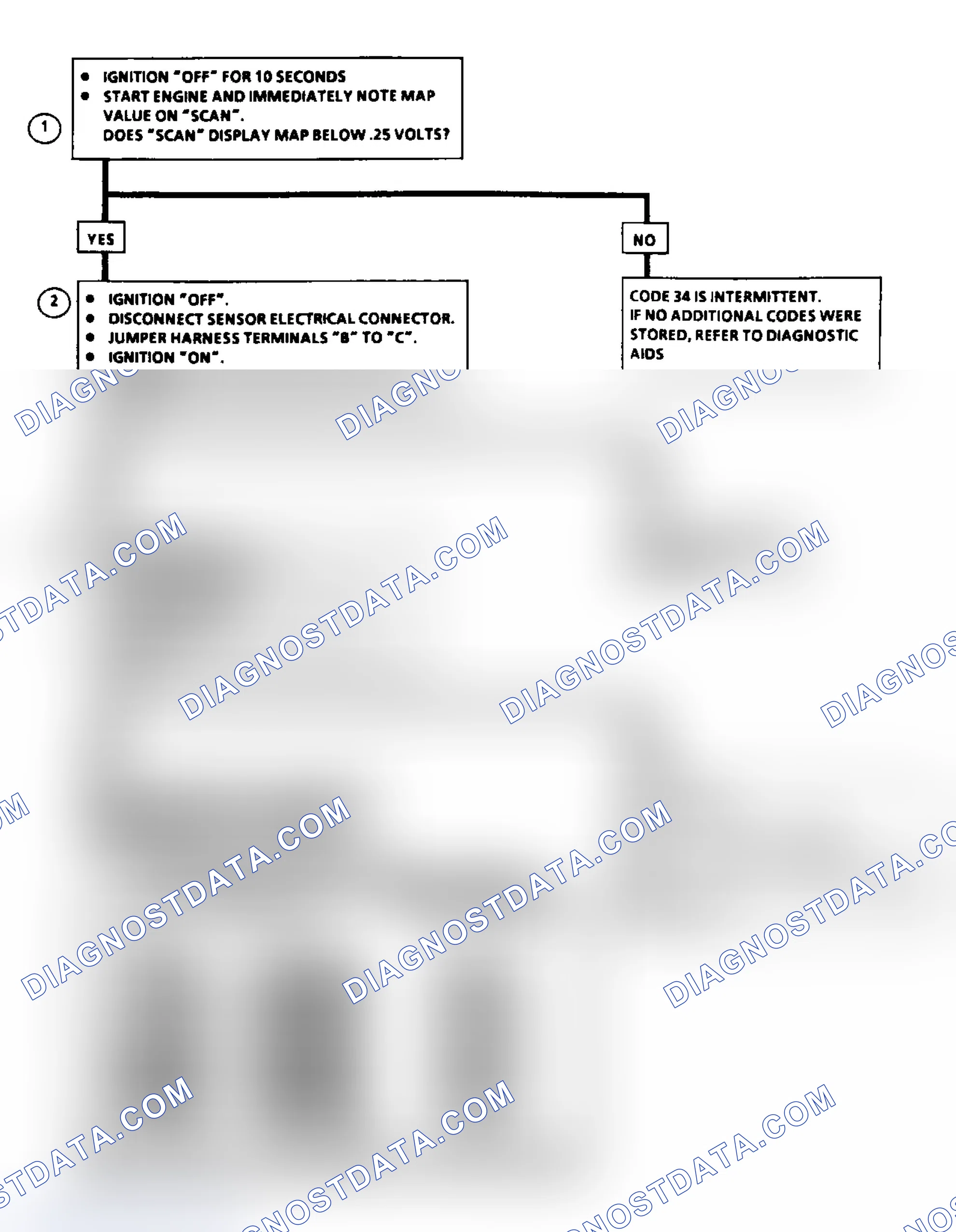 Scheme 68: Code 34: MAP Sensor Signal Voltage Low Flow Chart