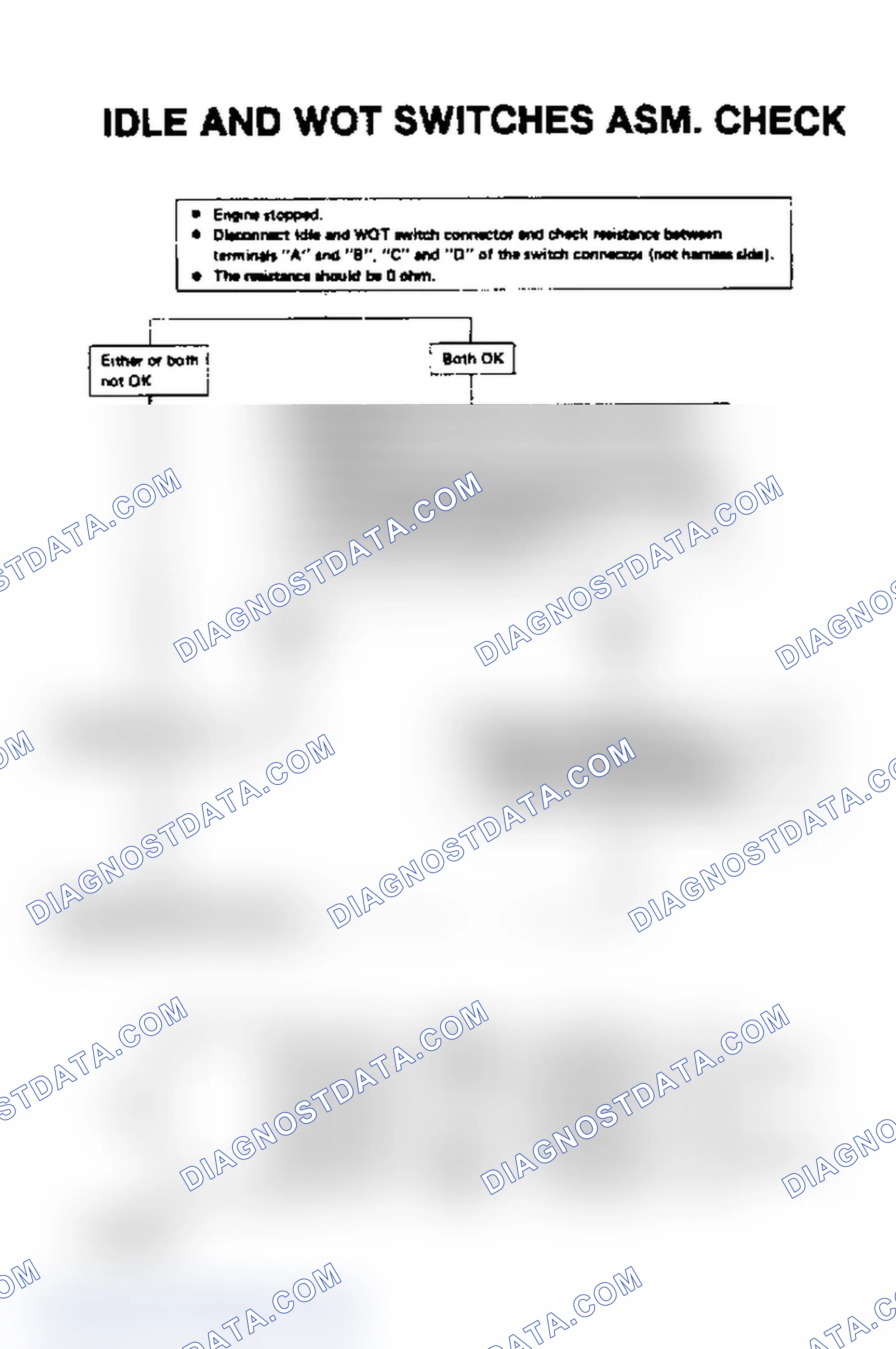 Scheme 38: Chart 22, Idle Switch & WOT Switch Assemblies Check