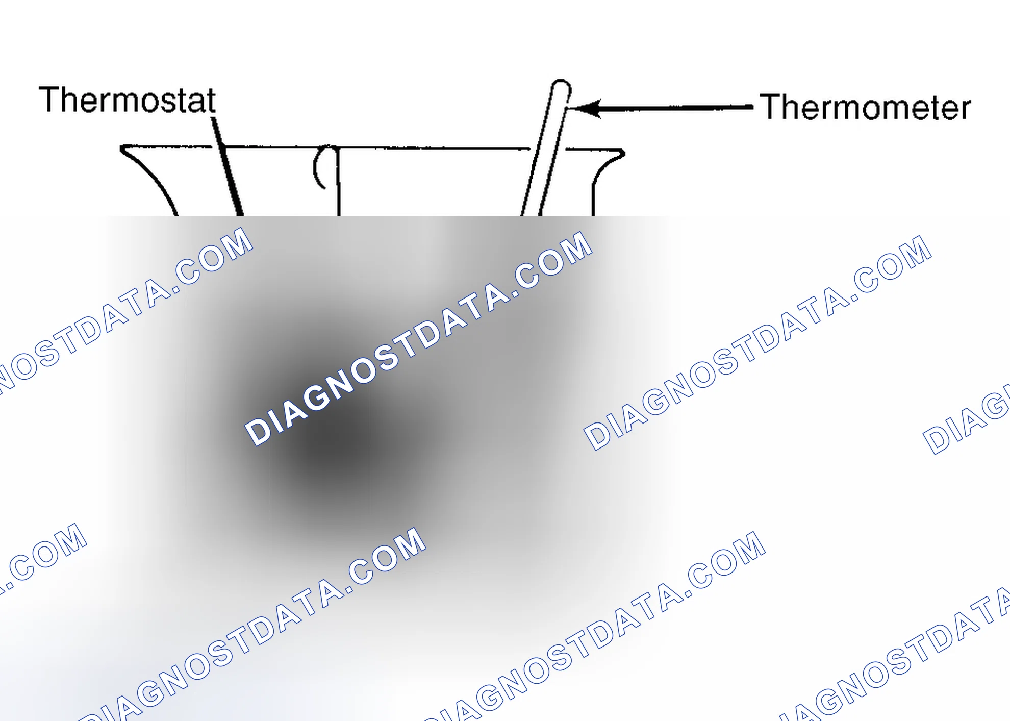 Scheme 1: Testing Thermostat in Coolant/Water Solution