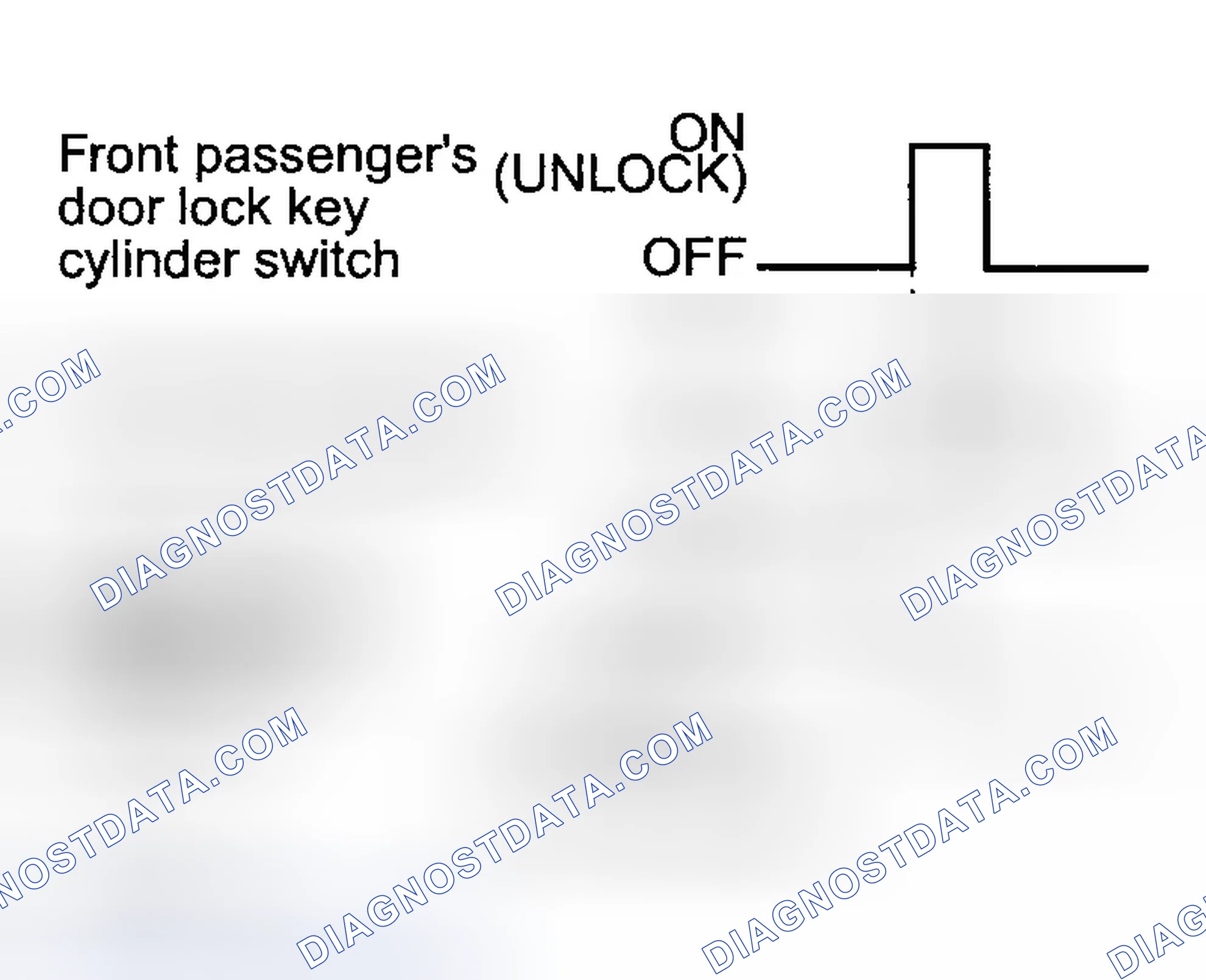 Scheme 115: Operating The Front Passenger's Door Lock Key Cylinder