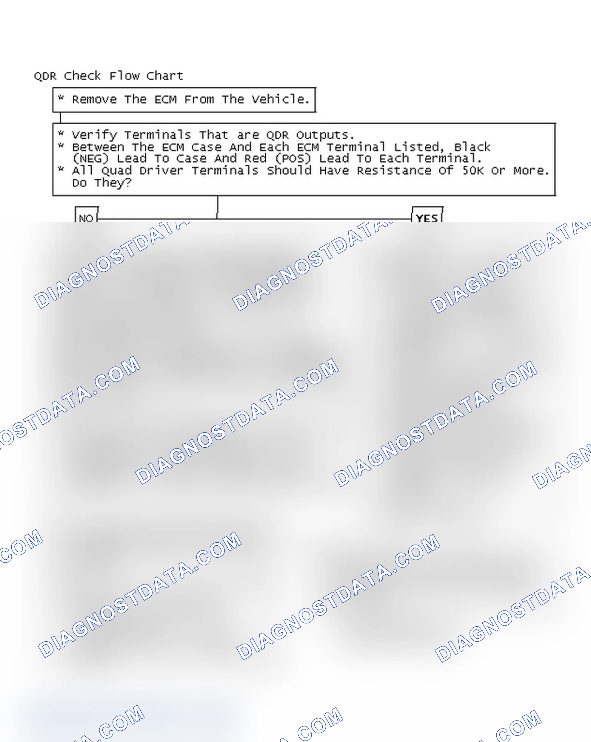 Scheme 135: QDR Check Flow Chart