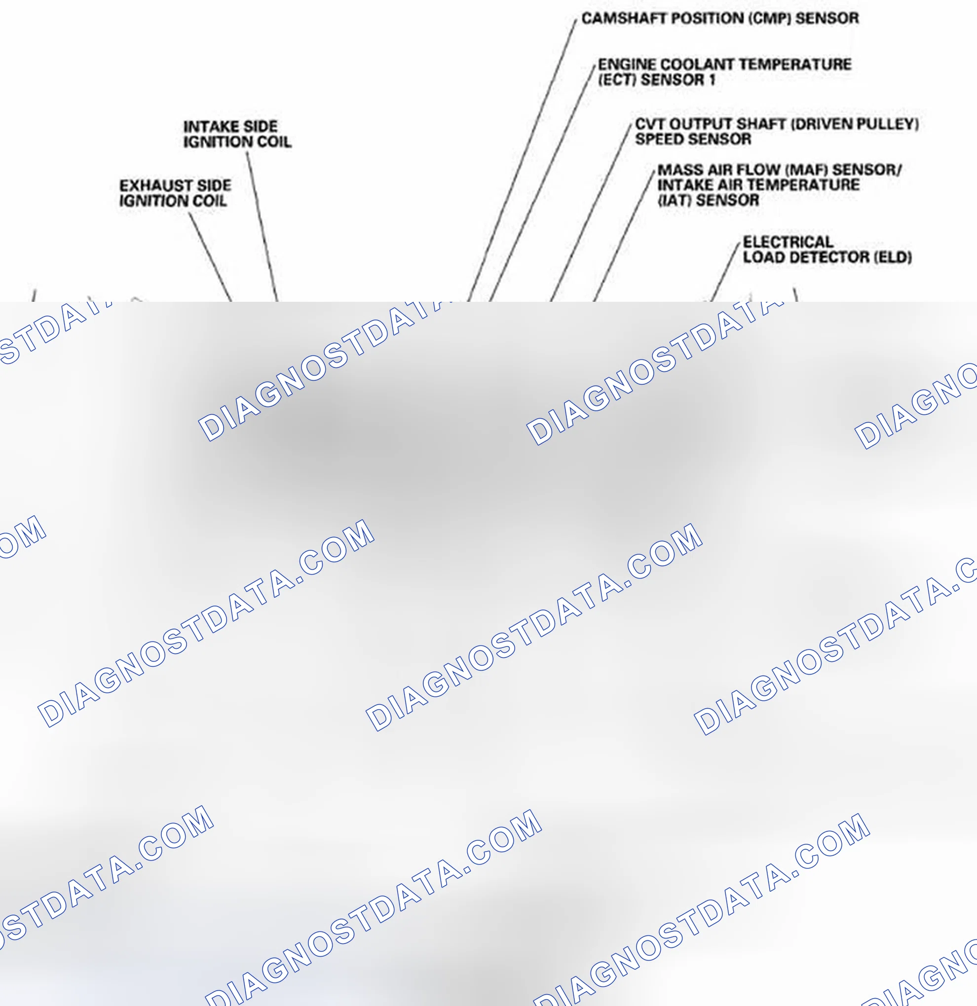 Scheme 327: Component Location Index