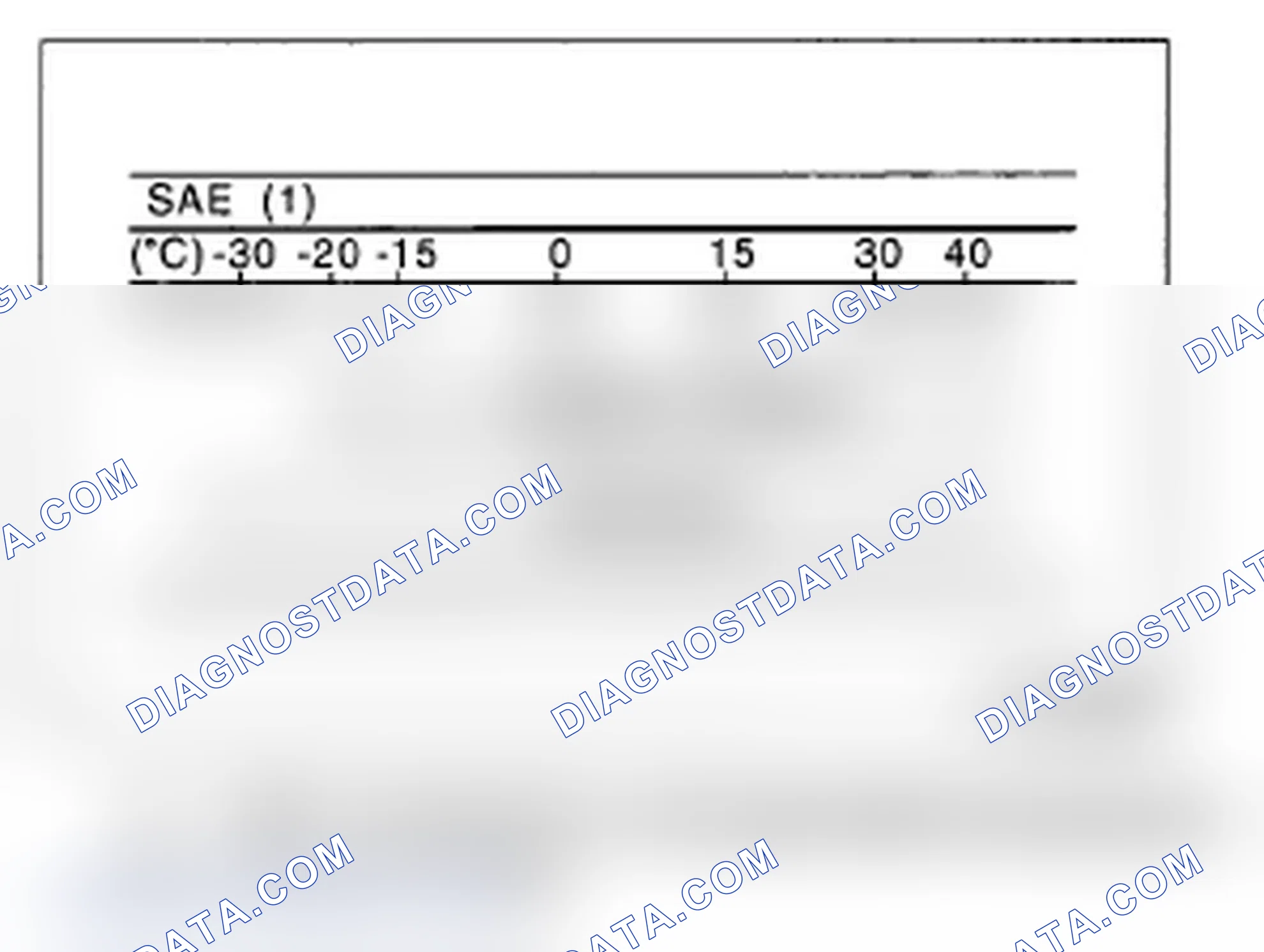 Scheme 14: SAE Viscosity Chart