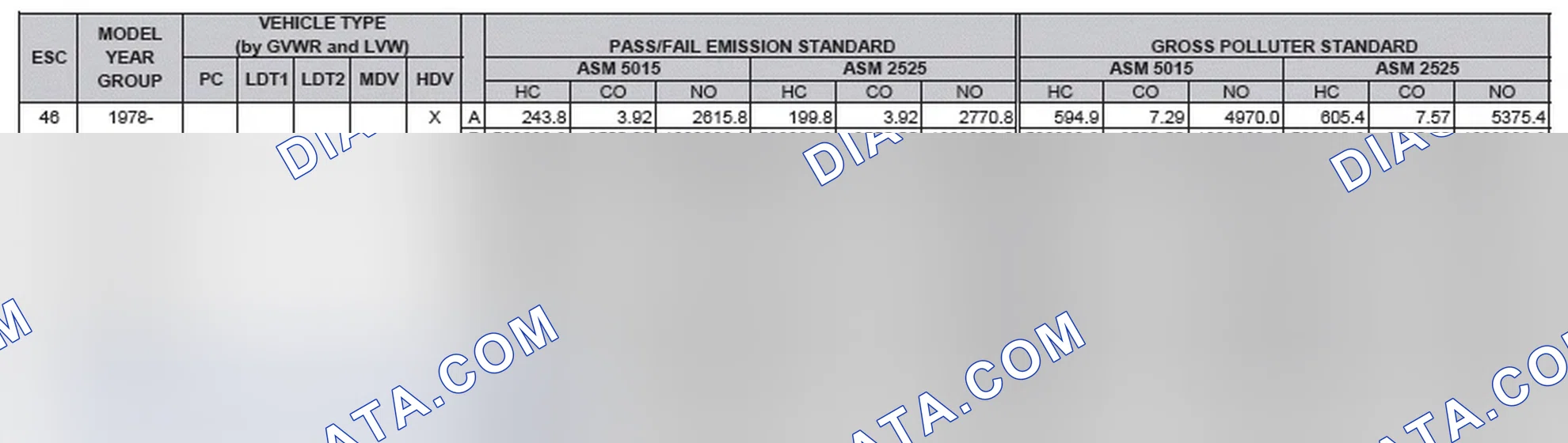 Scheme 2: California Emission Standards - Enhanced & Partially Enhanced Program Areas - Heavy Duty Vehicles (ASM Test)