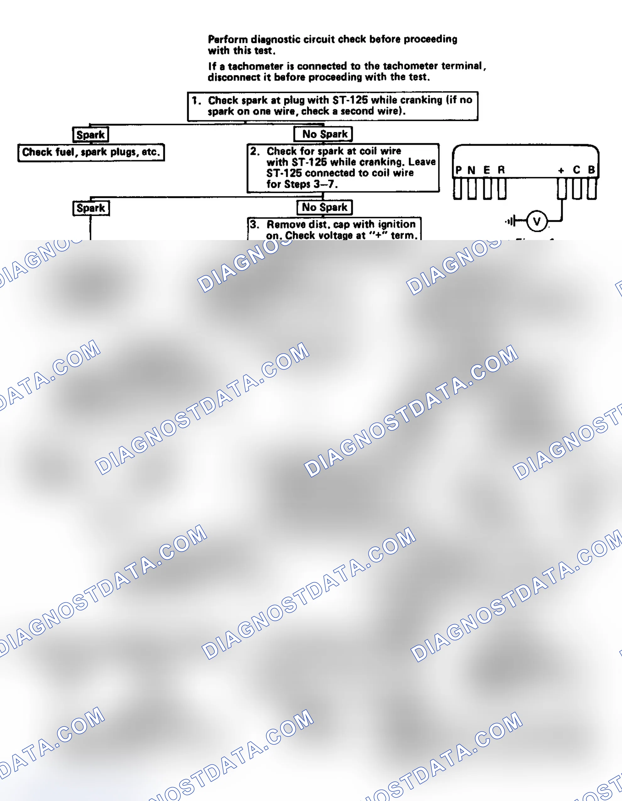 Scheme 174: Flow Chart - Engine Cranks, But Will Not Run (External Coil)