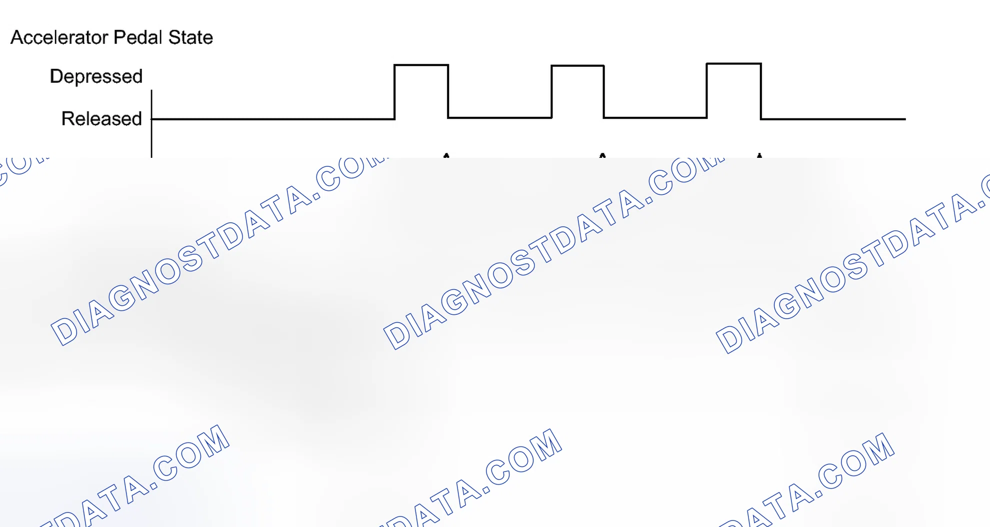 Scheme 507: CONFIRMATION DRIVING PATTERN