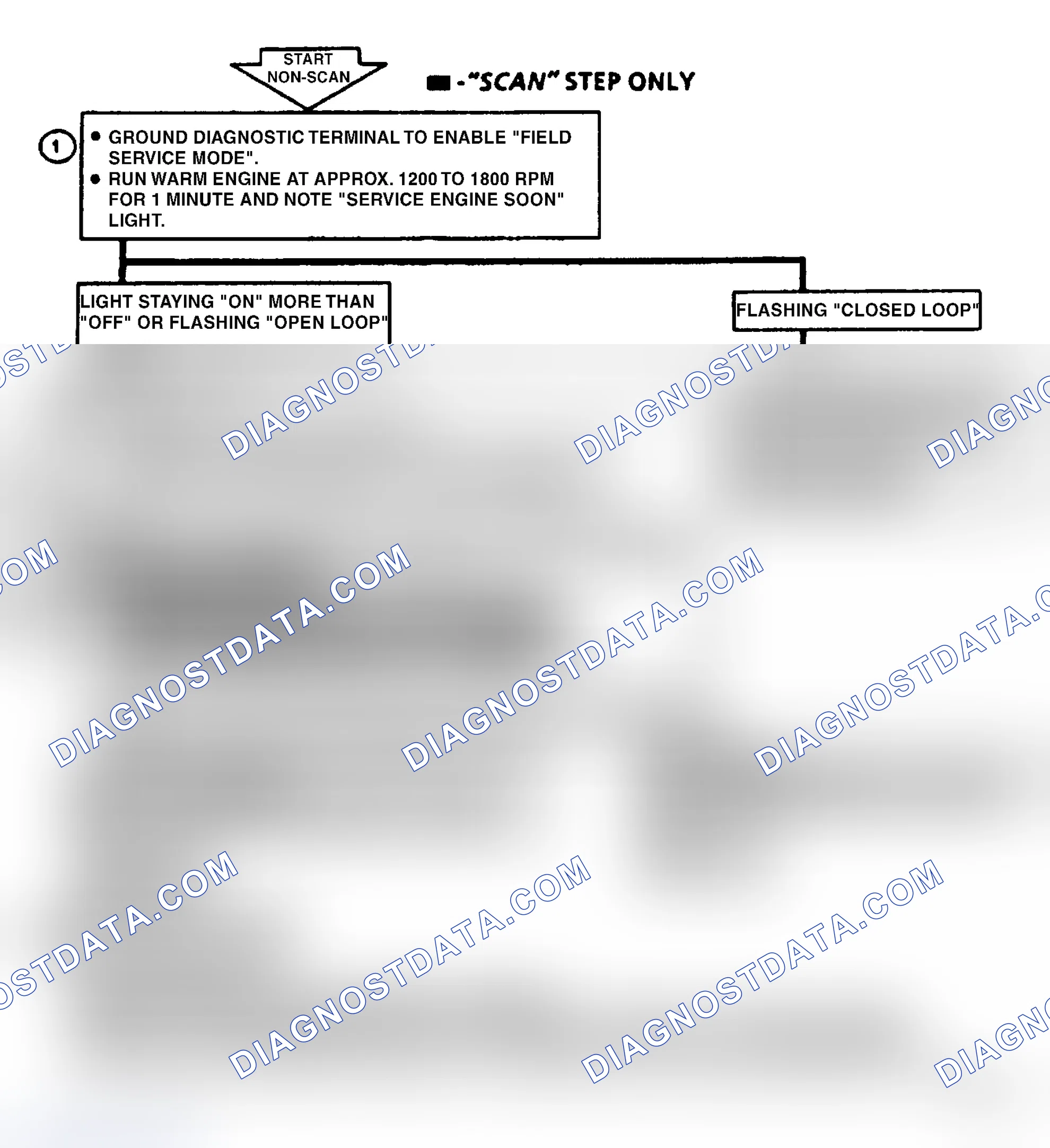 Scheme 172: Code 45, Rich Exhaust Indication