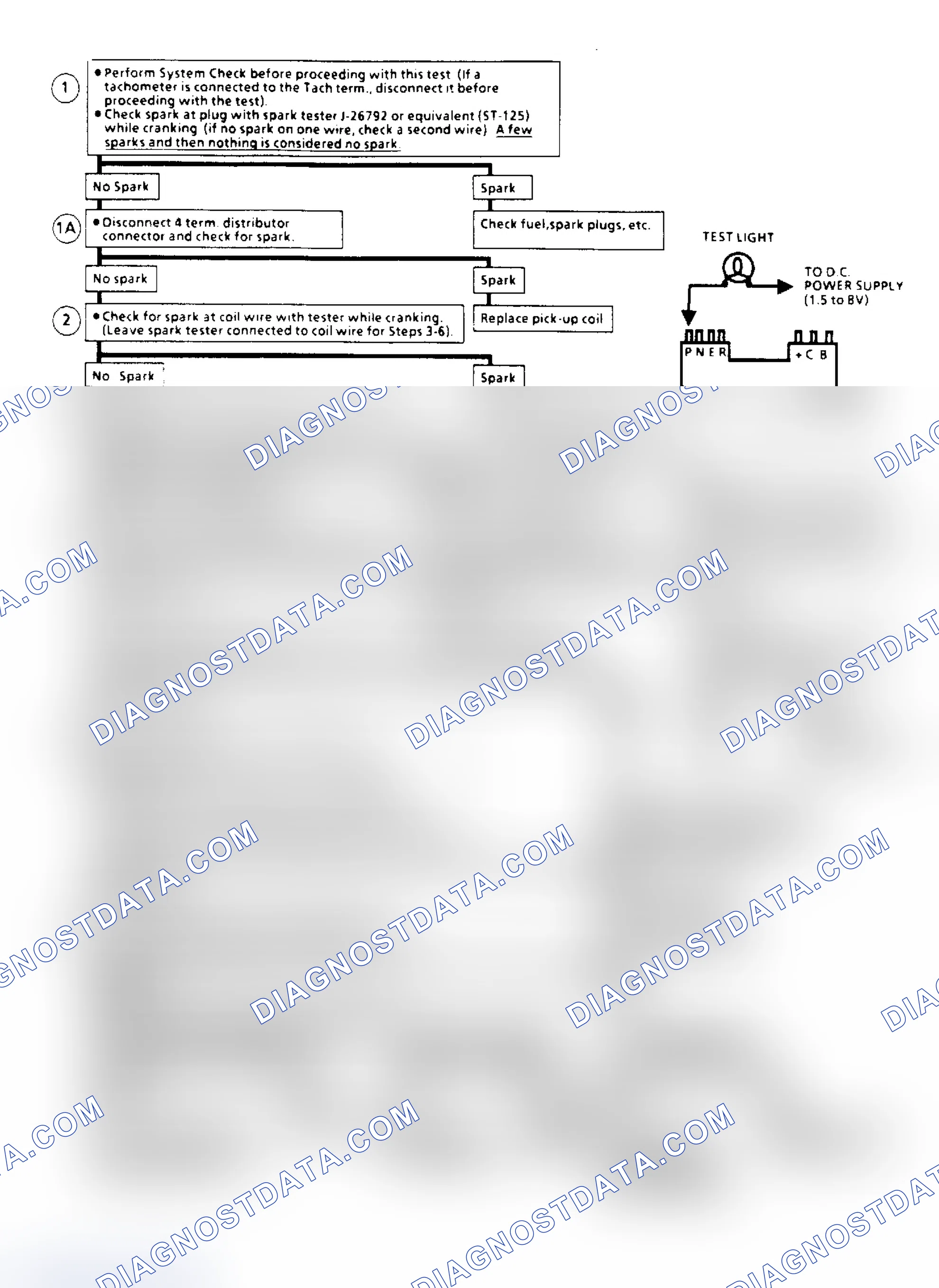Scheme 106: Ignition System Check (Remote Coil) Flow Chart (2.5L "S/T" Series)