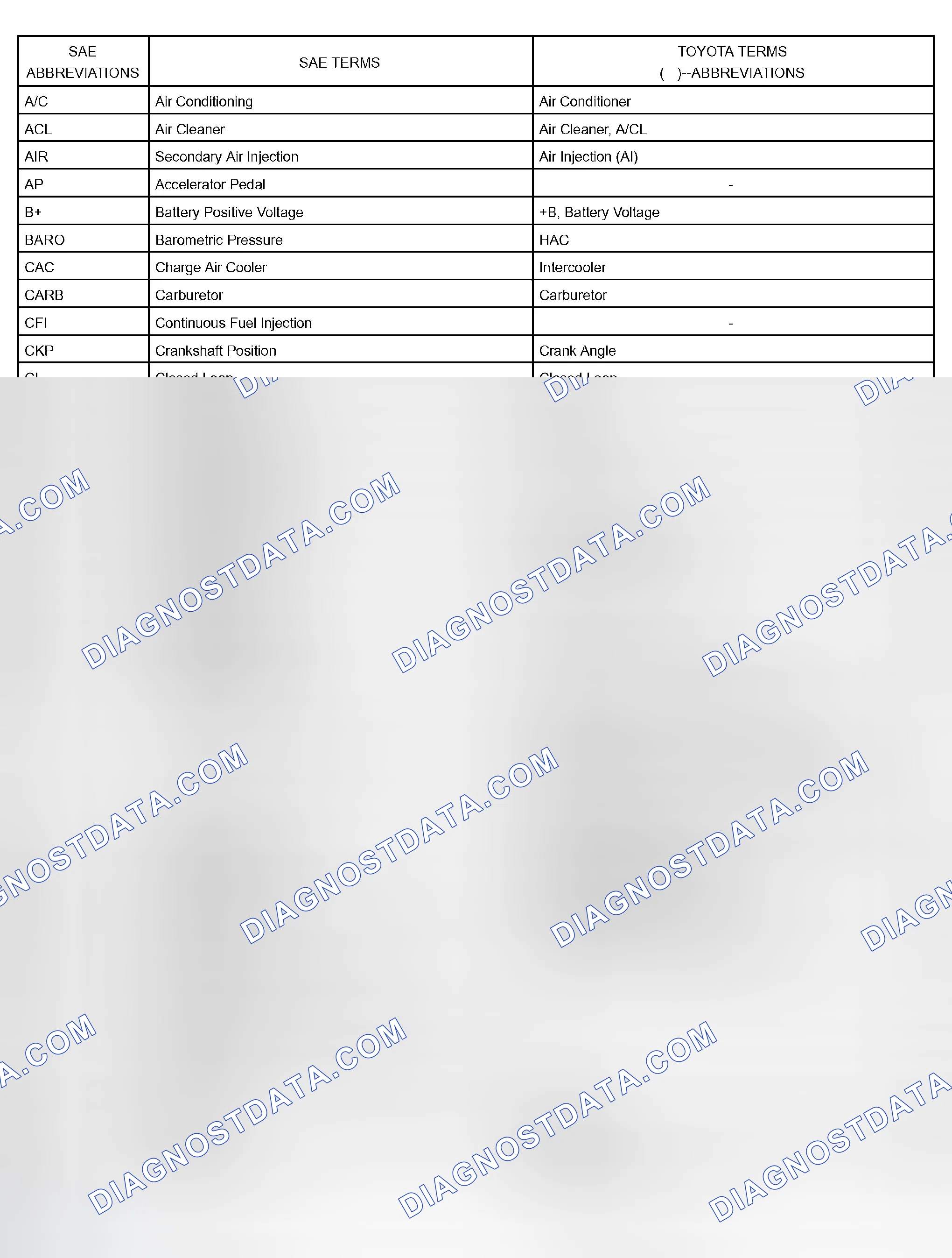 Scheme 53: GLOSSARY OF SAE AND TOYOTA TERMS