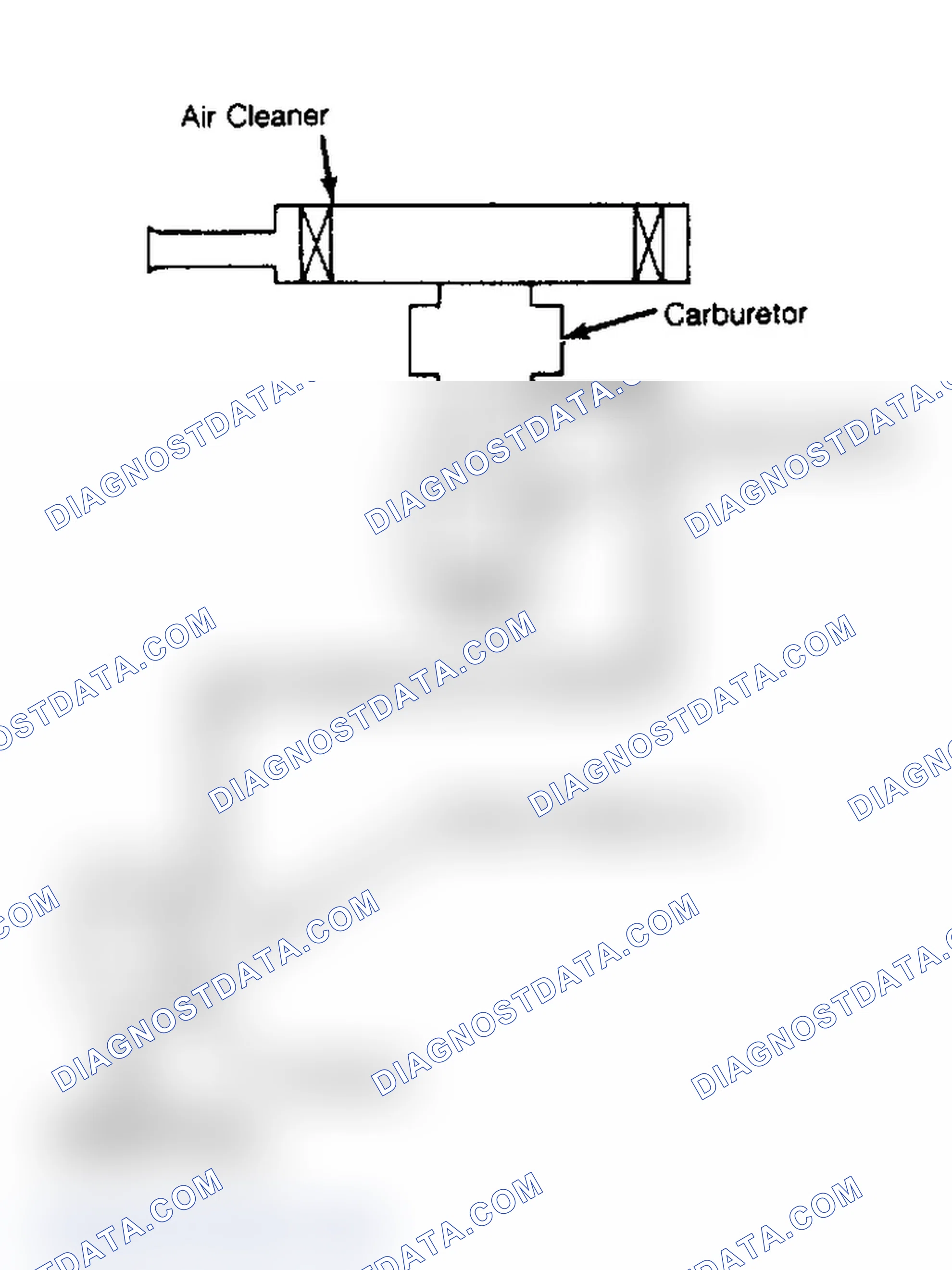 Scheme 16: CARBURETED