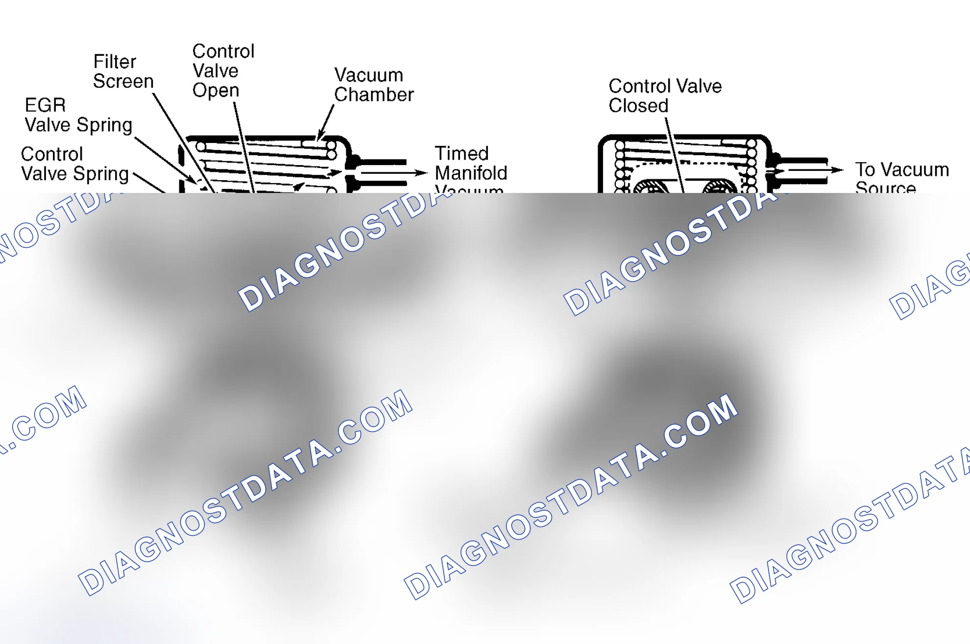 Scheme 9: Positive Backpressure EGR (BP/EGR) Valve